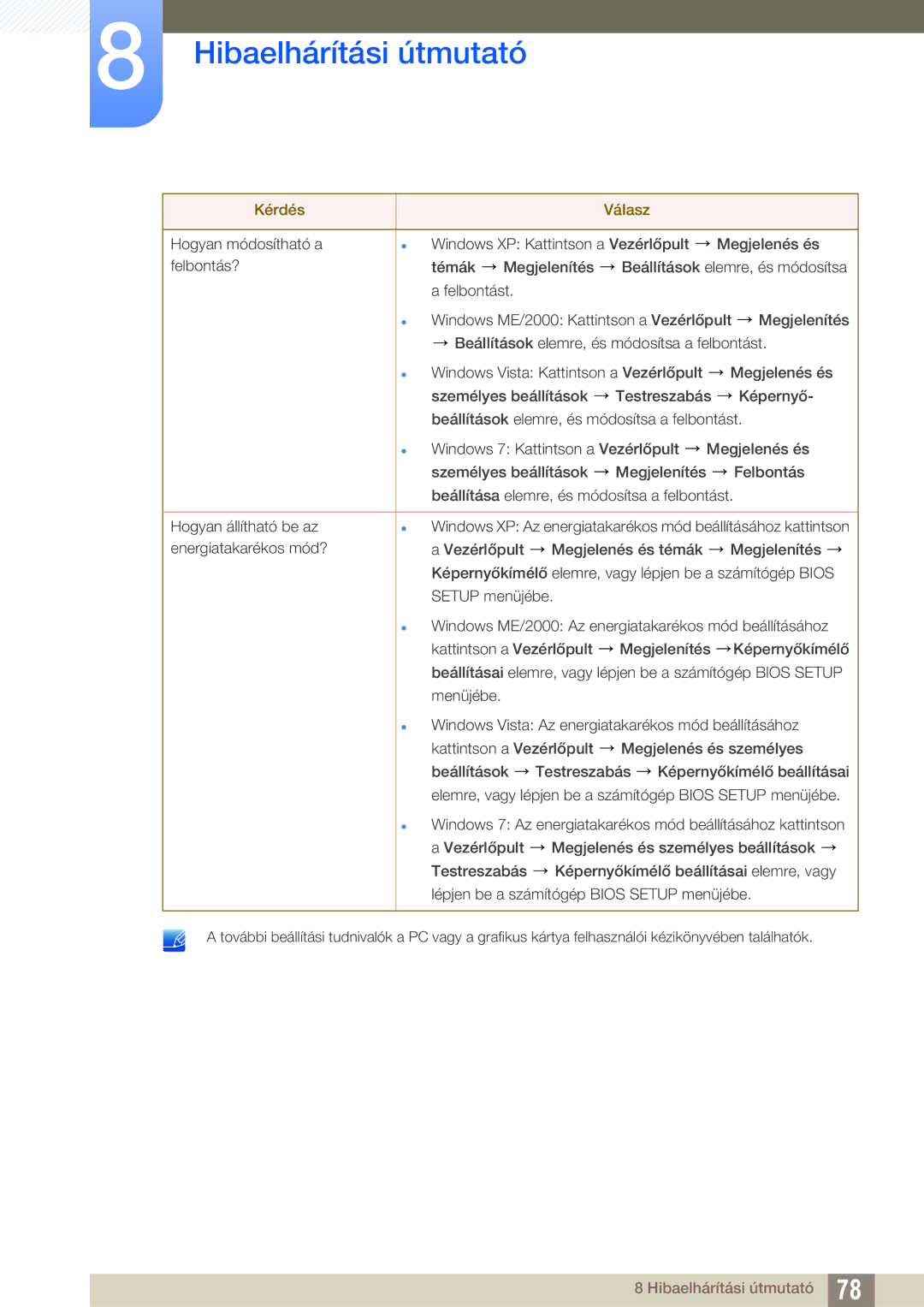 Samsung LS27A850DSR/EN, LS27A850DS/EN manual Hibaelhárítási útmutató 