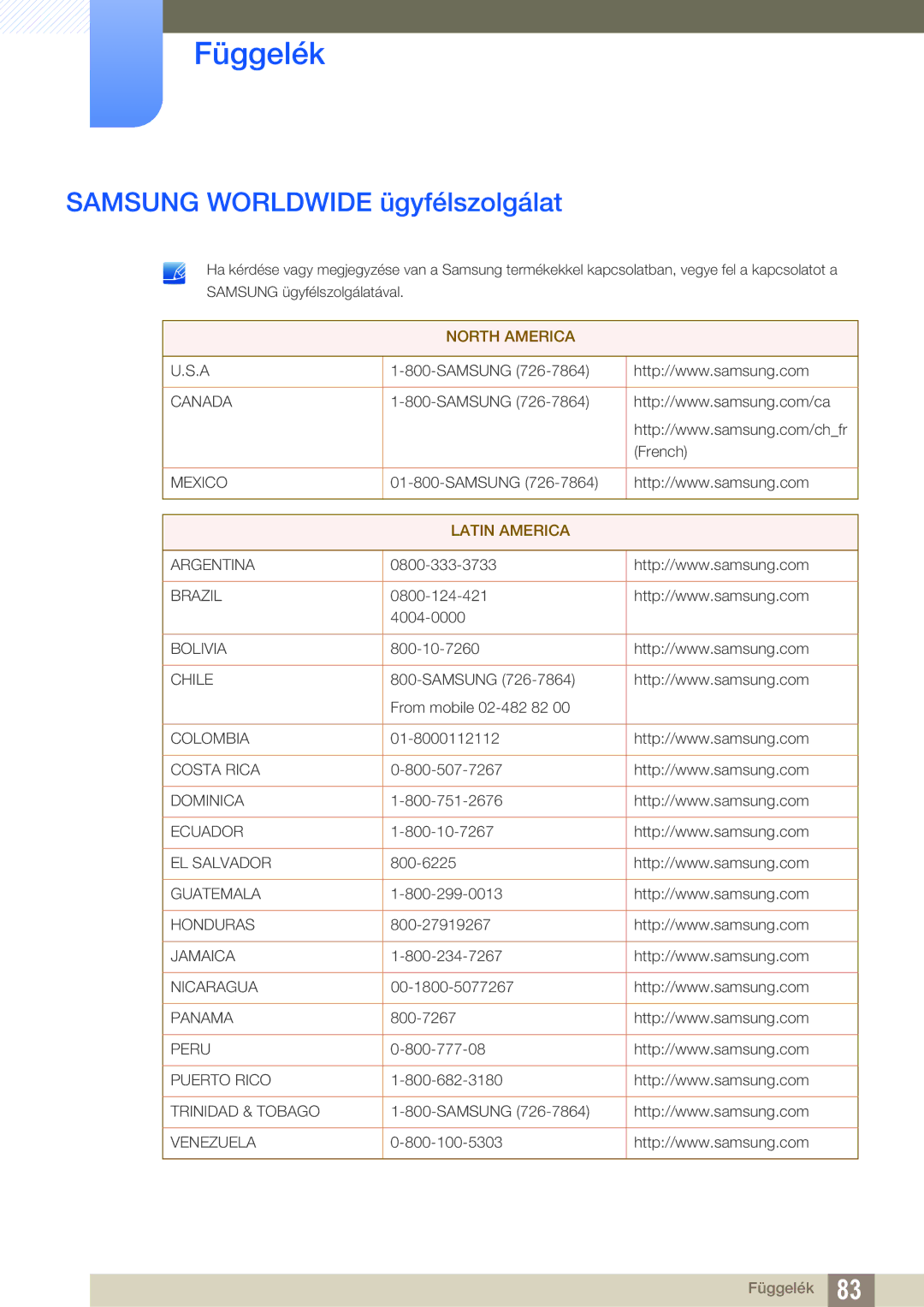 Samsung LS27A850DS/EN, LS27A850DSR/EN manual Függelék, Samsung Worldwide ügyfélszolgálat 