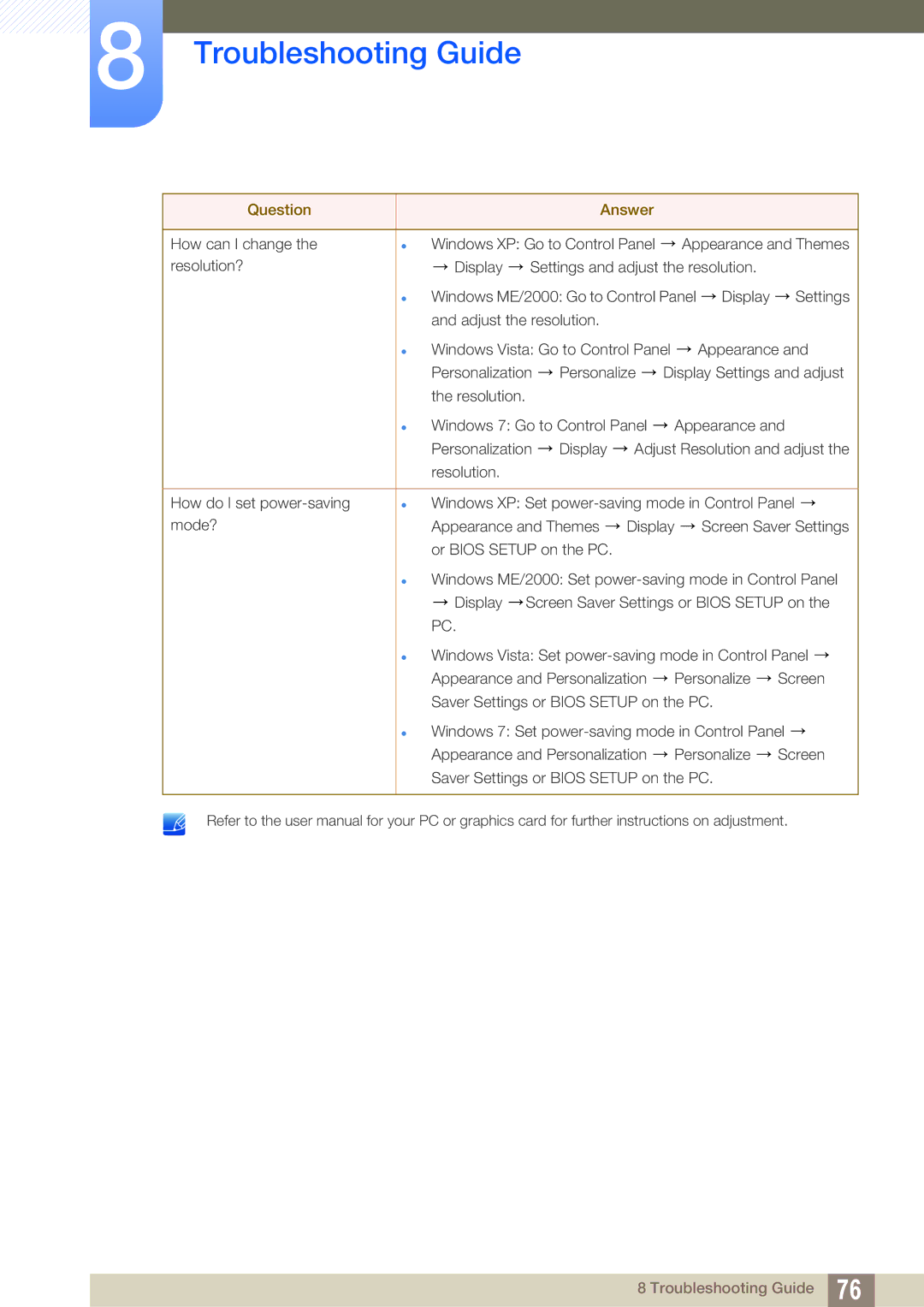 Samsung LS27A850DSRSCI, LS27A850DS/XJ, LS27A850DSR/EN, LS27A850DS/EN, LS27A850DSSCI, LS27A850DSQSCI manual Troubleshooting Guide 