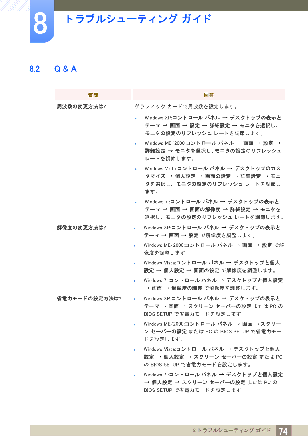 Samsung LS27A850DS/XJ manual Q & a 