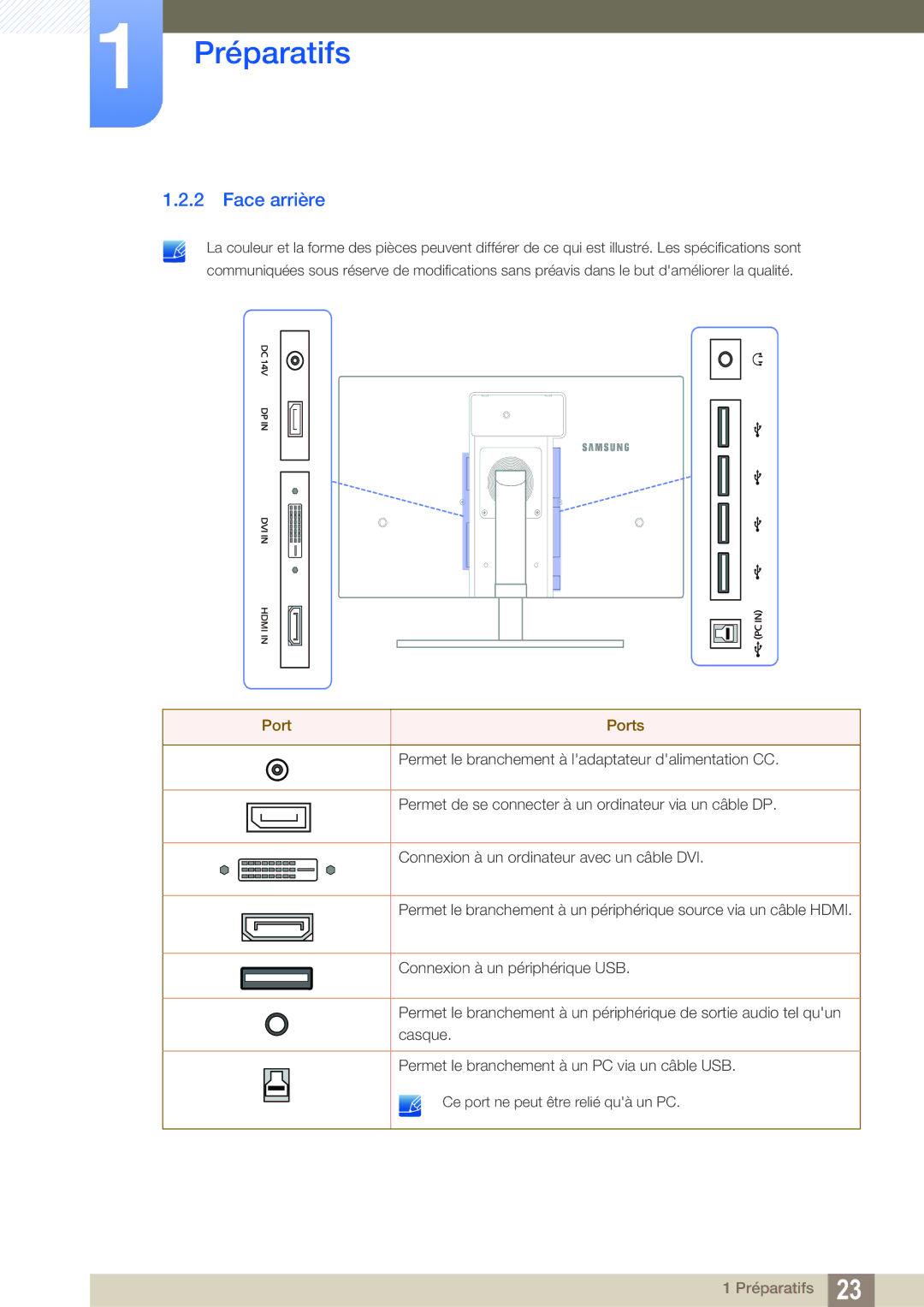 Samsung LS27A850TS/EN manual Face arrière, Port Ports 