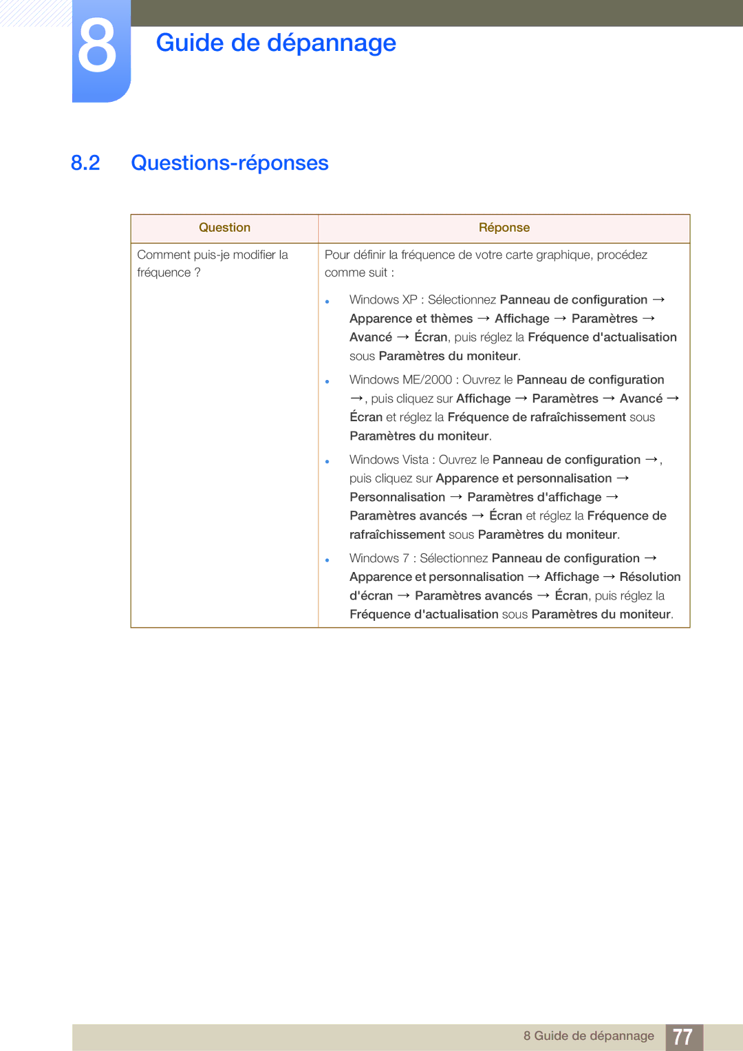 Samsung LS27A850TS/EN manual Questions-réponses, Question Réponse 