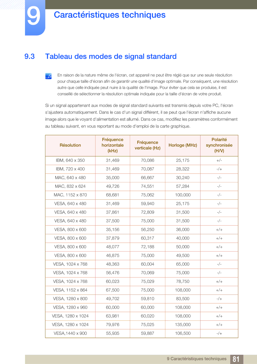 Samsung LS27A850TS/EN manual Tableau des modes de signal standard 