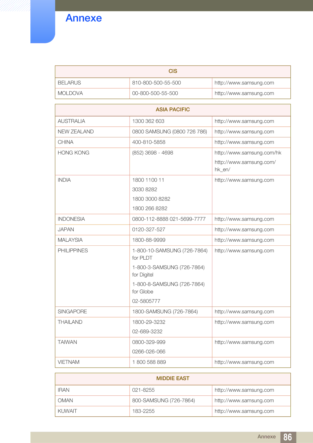 Samsung LS27A850TS/EN manual Asia Pacific 