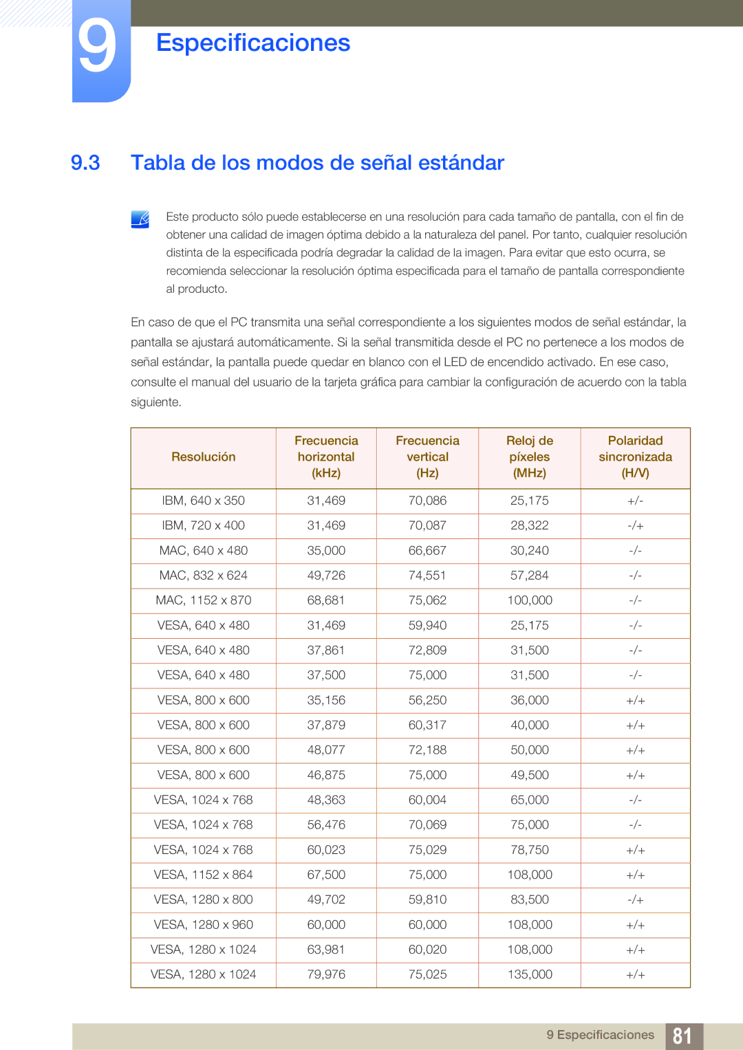 Samsung LS27A850TS/EN manual Tabla de los modos de señal estándar 