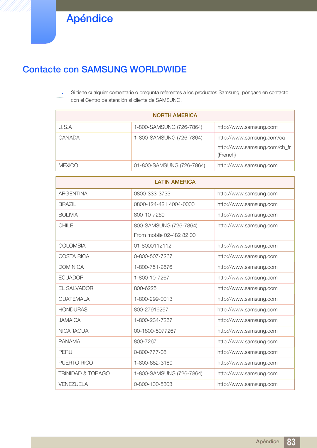 Samsung LS27A850TS/EN manual Apéndice, Contacte con Samsung Worldwide 