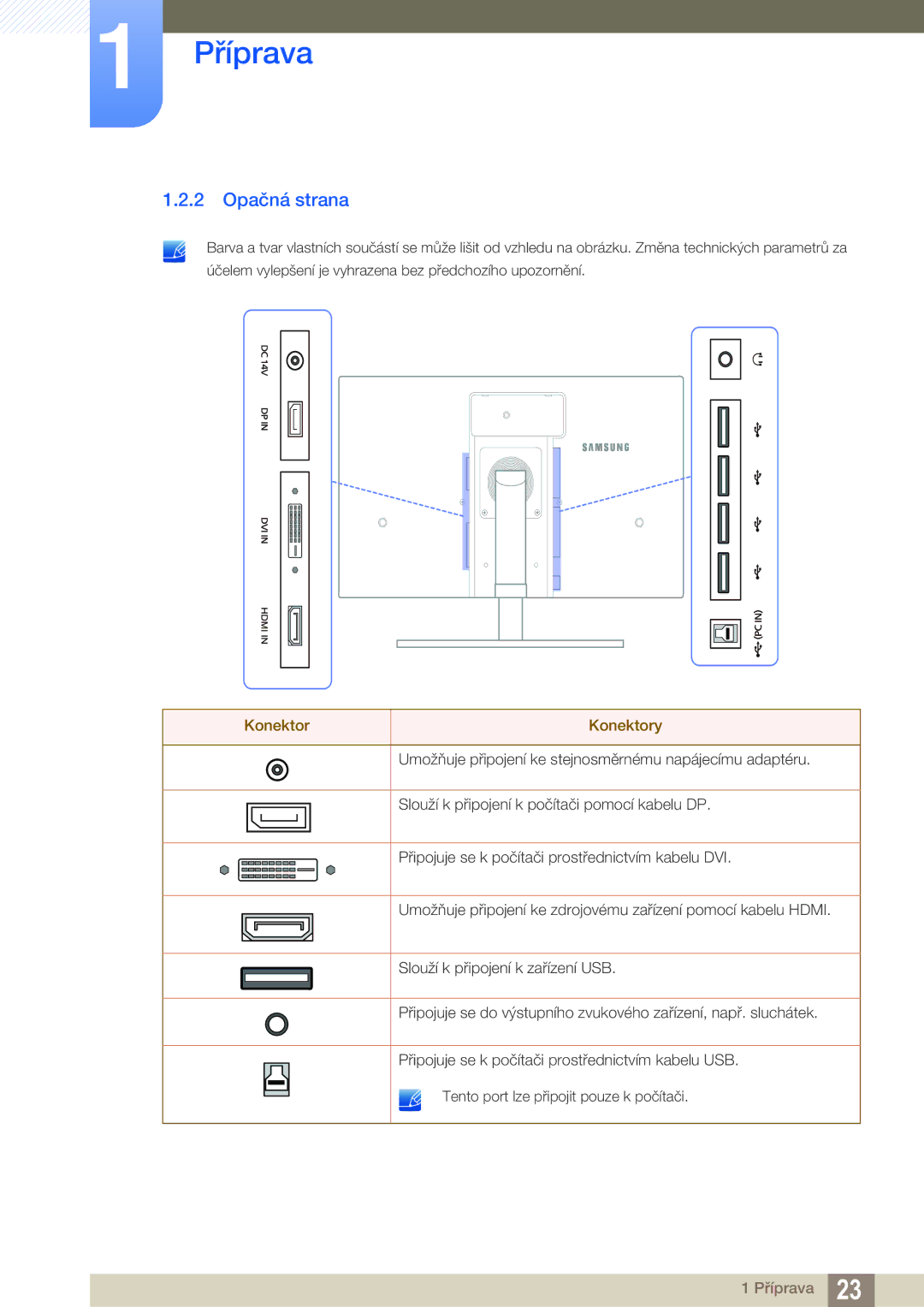 Samsung LS27A850TS/EN manual 2 Opačná strana, Konektor Konektory 