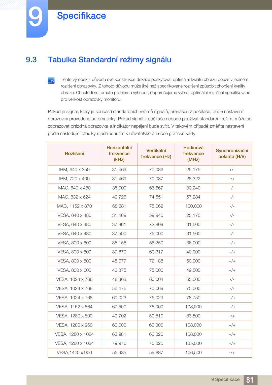 Samsung LS27A850TS/EN manual Tabulka Standardní režimy signálu 