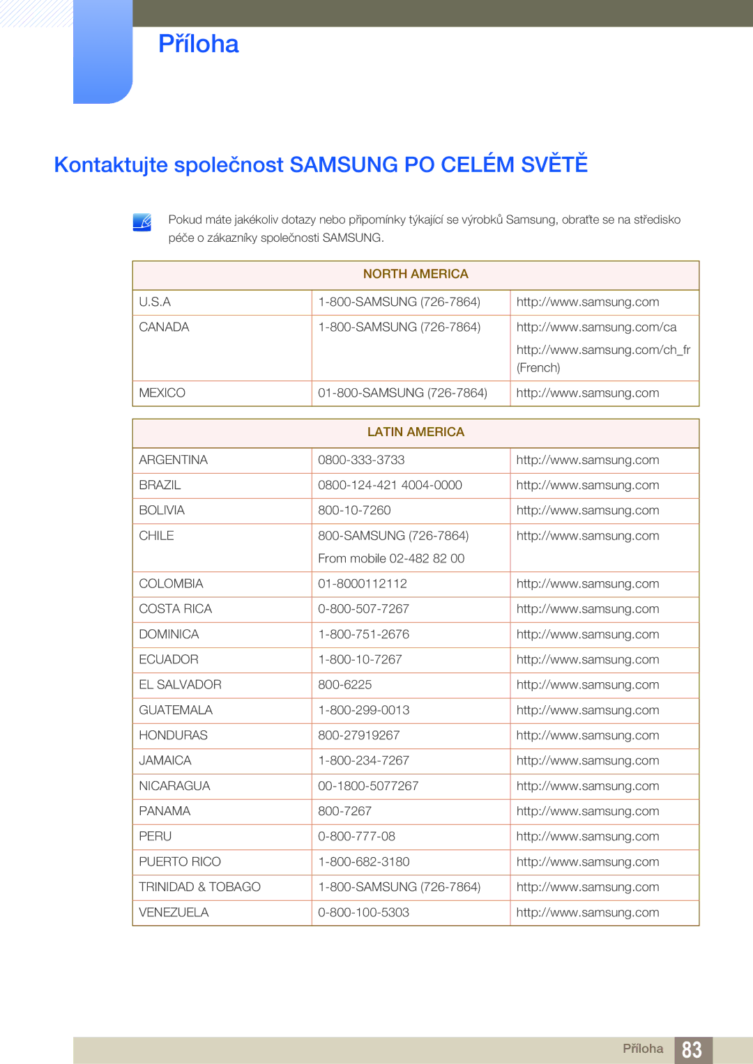 Samsung LS27A850TS/EN manual Příloha, Kontaktujte společnost Samsung PO Celém Světě 