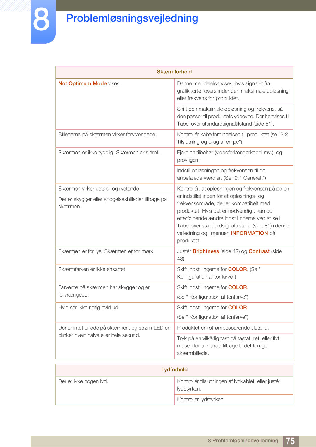 Samsung LS27A850TS/EN manual Not Optimum Mode vises 