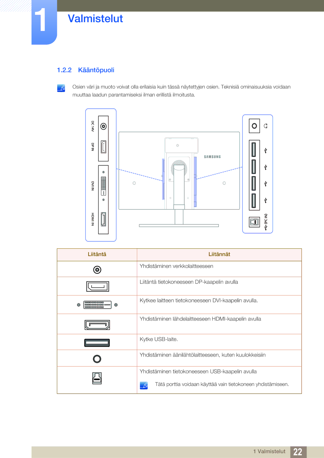 Samsung LS27A850TS/EN manual 2 Kääntöpuoli, Liitäntä Liitännät 