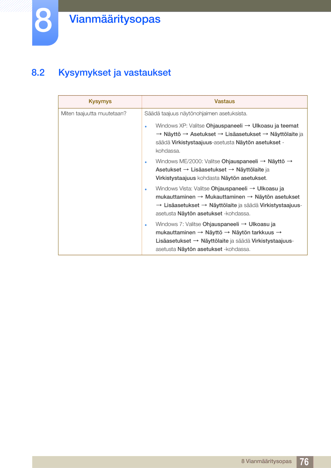 Samsung LS27A850TS/EN manual Kysymykset ja vastaukset, Kysymys Vastaus 