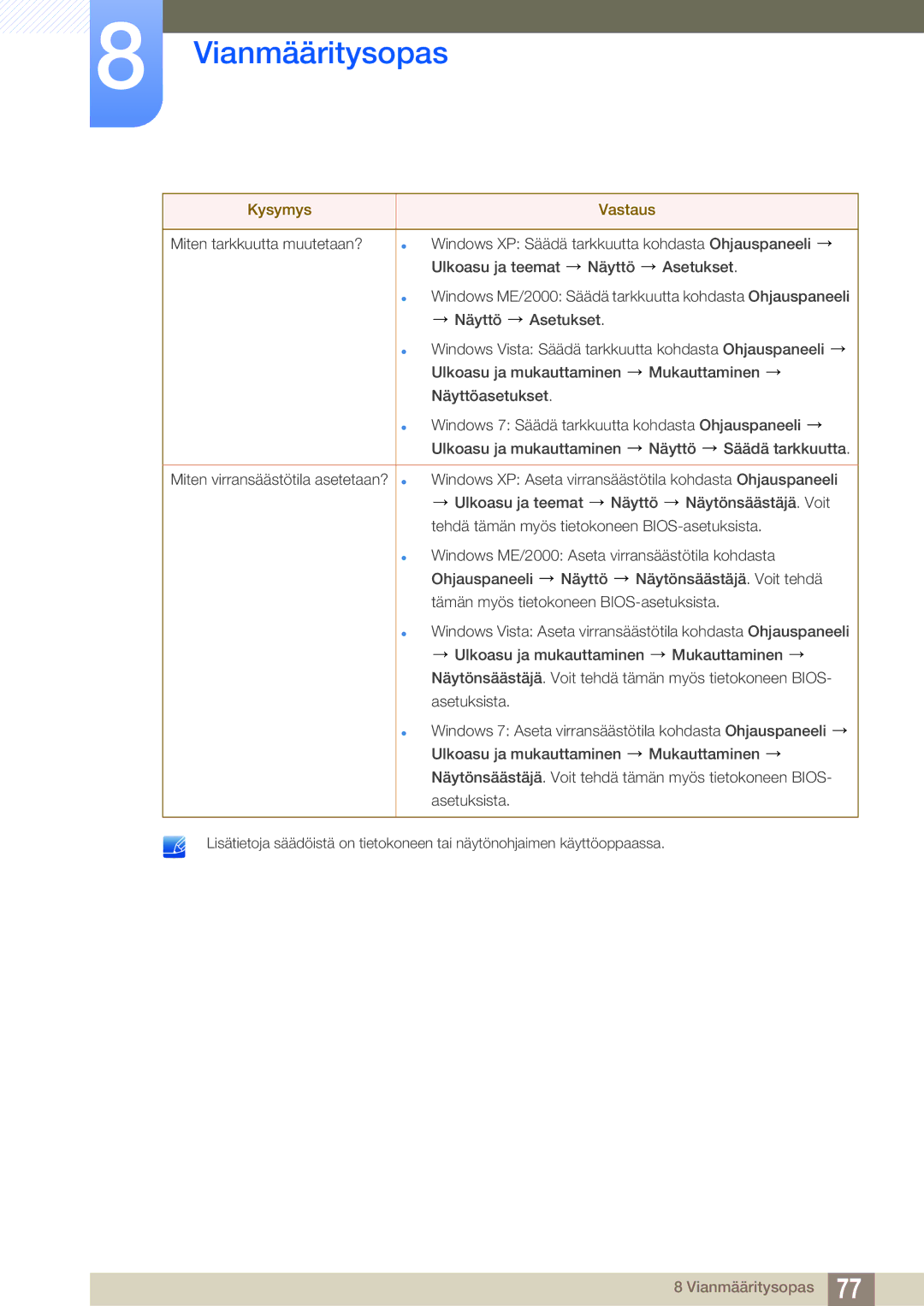 Samsung LS27A850TS/EN manual Vianmääritysopas 