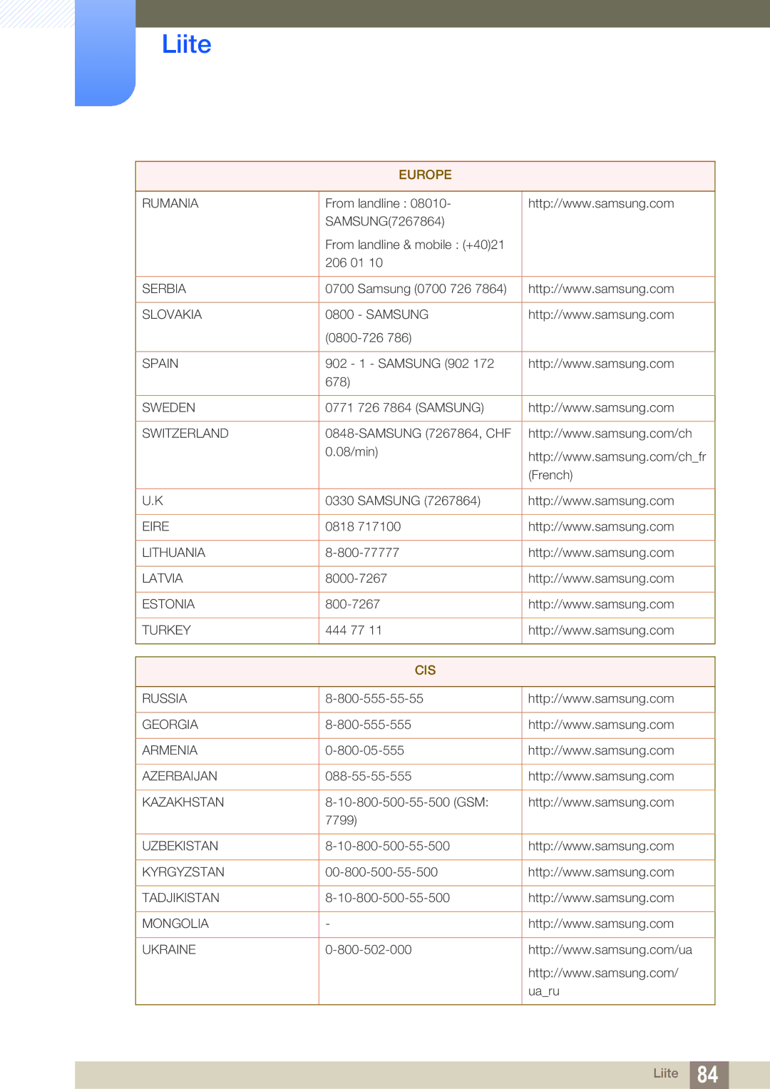 Samsung LS27A850TS/EN manual Cis 