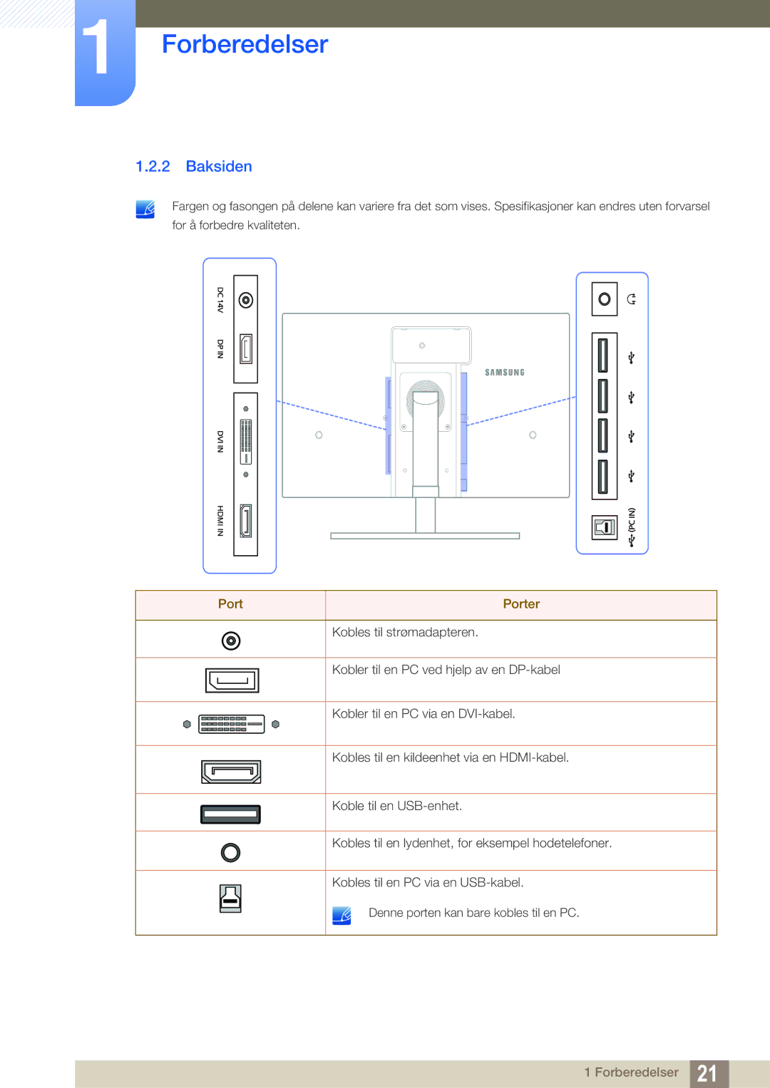 Samsung LS27A850TS/EN manual Baksiden, Port Porter 