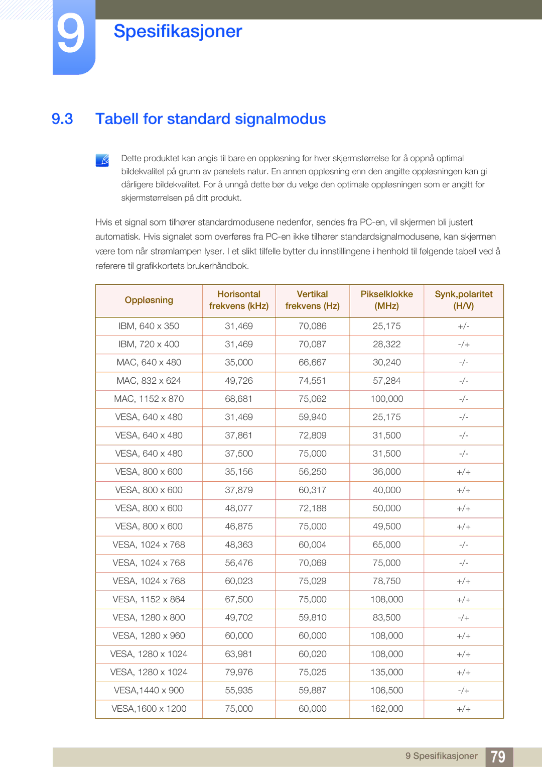 Samsung LS27A850TS/EN manual Tabell for standard signalmodus 