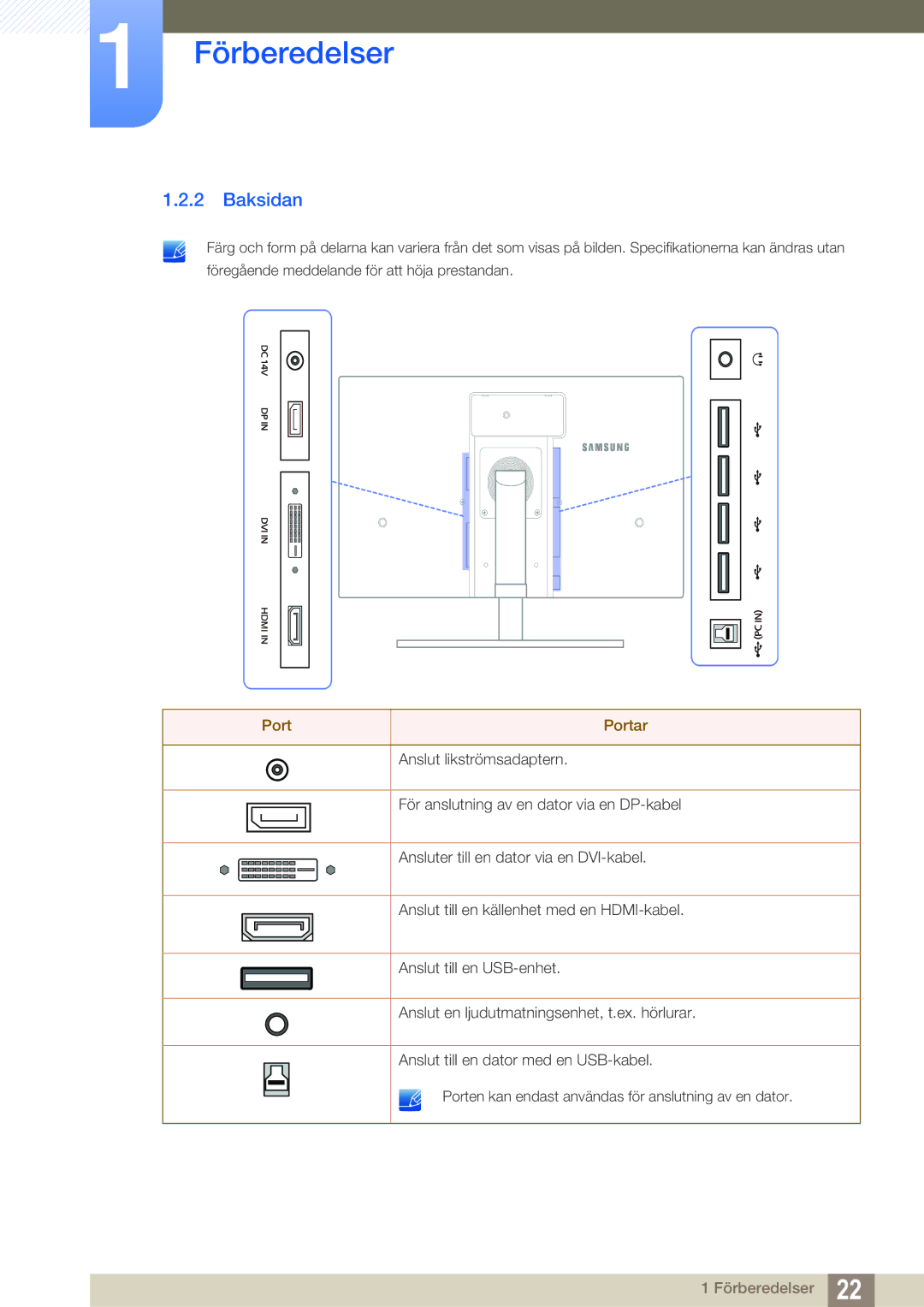 Samsung LS27A850TS/EN manual Baksidan, Port Portar 