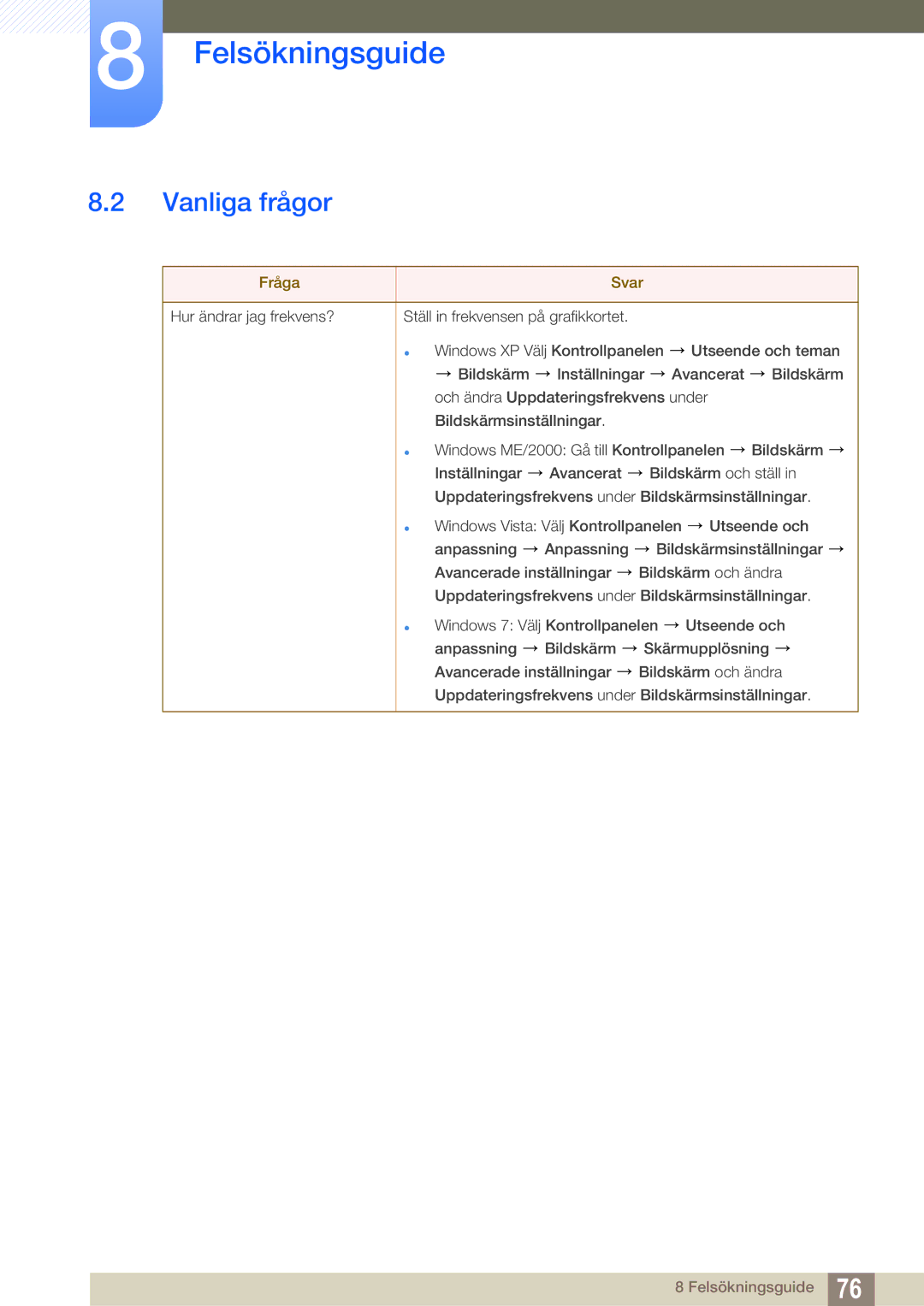 Samsung LS27A850TS/EN manual Vanliga frågor, Fråga Svar 