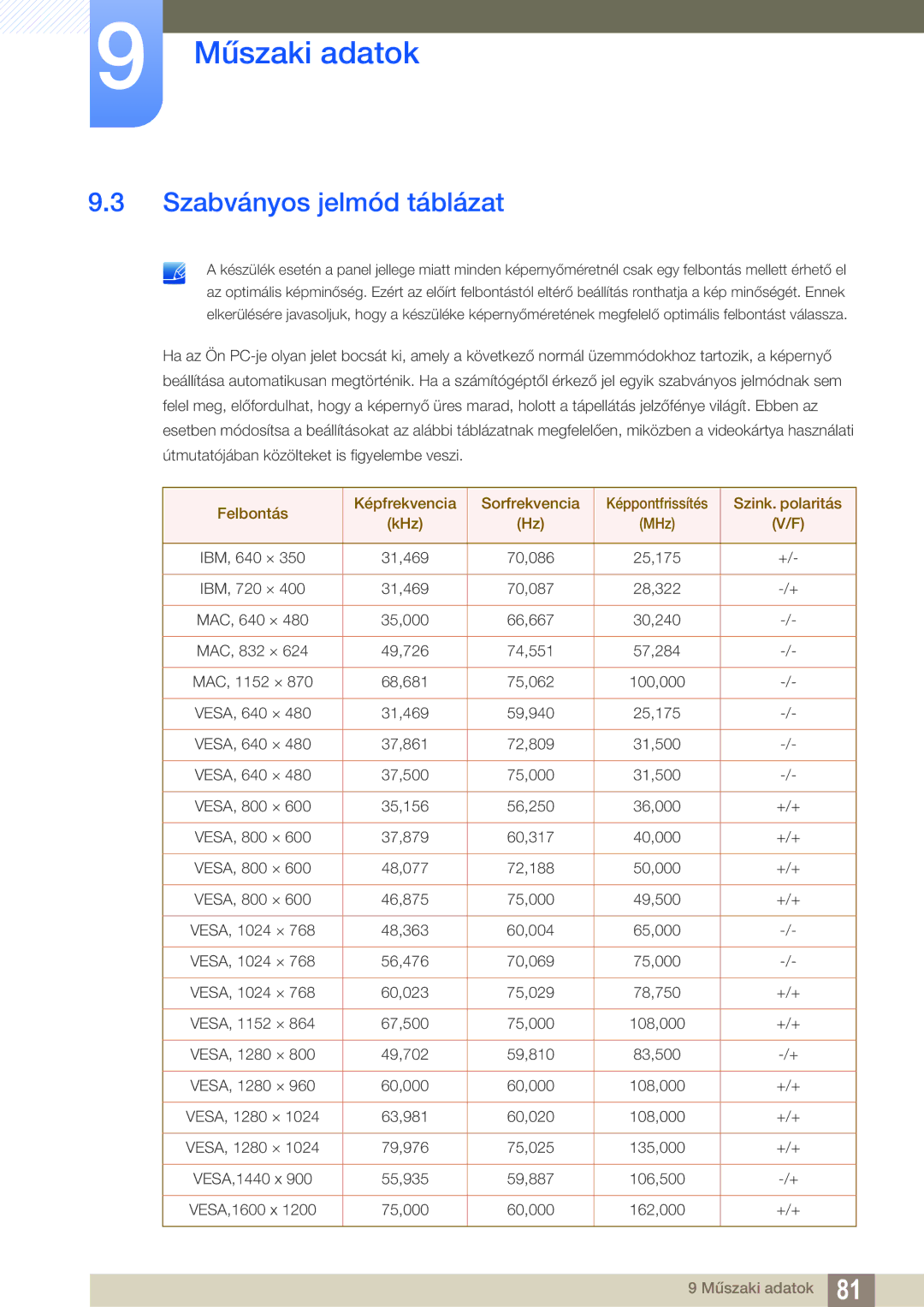 Samsung LS27A850TS/EN manual Szabványos jelmód táblázat 