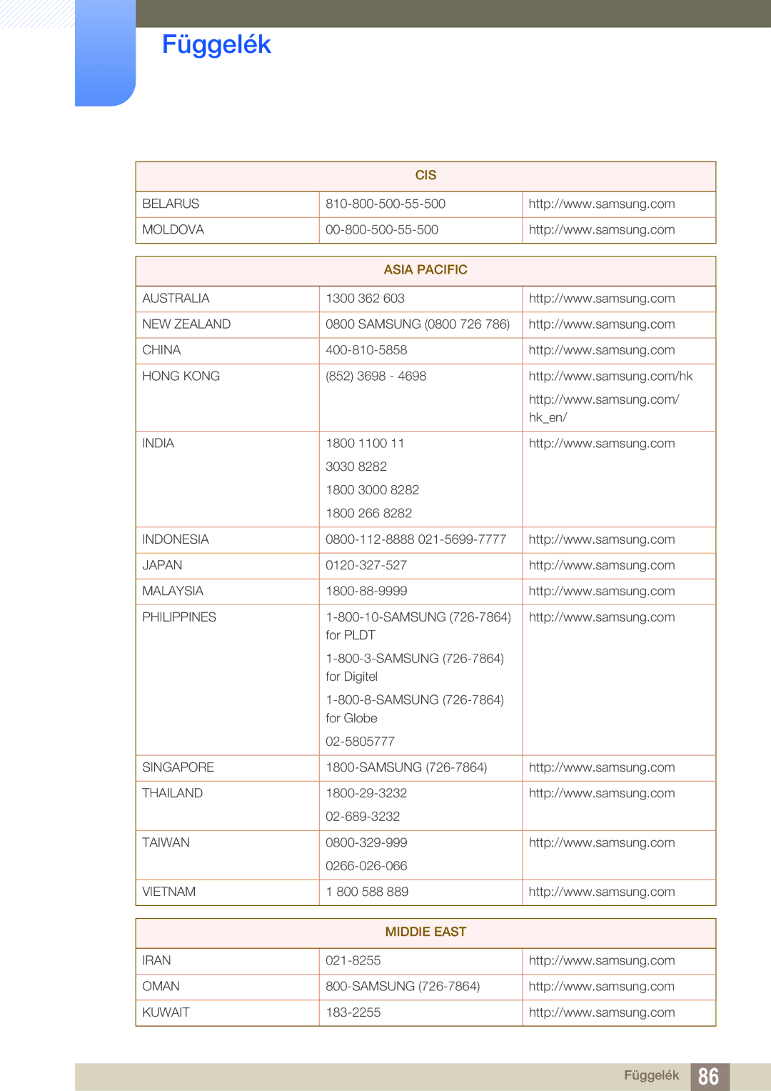 Samsung LS27A850TS/EN manual Asia Pacific 