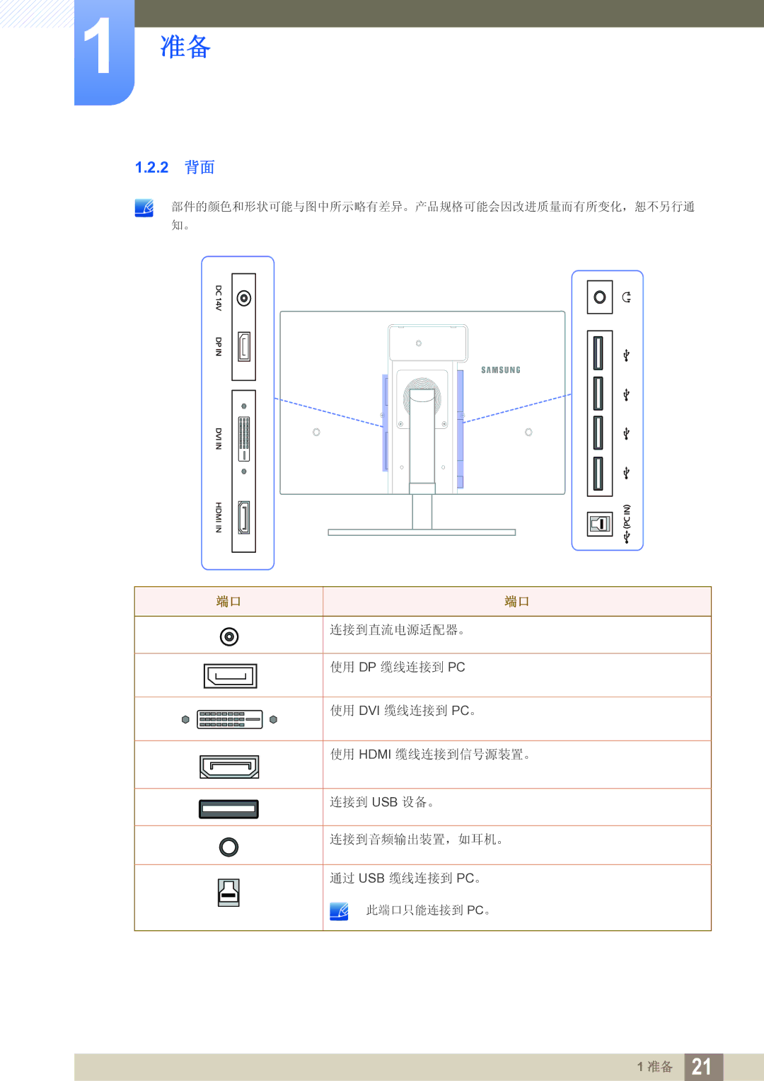 Samsung LS27A850TS/EN manual DVI Hdmi USB Usbpc 