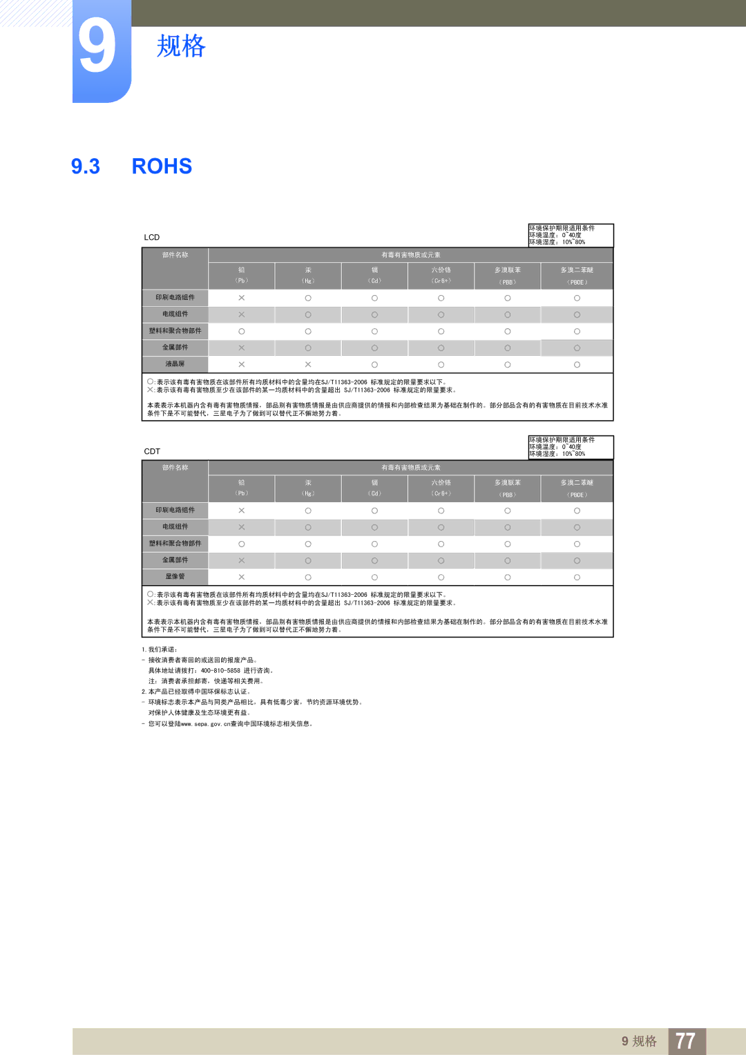 Samsung LS27A850TS/EN manual Rohs 