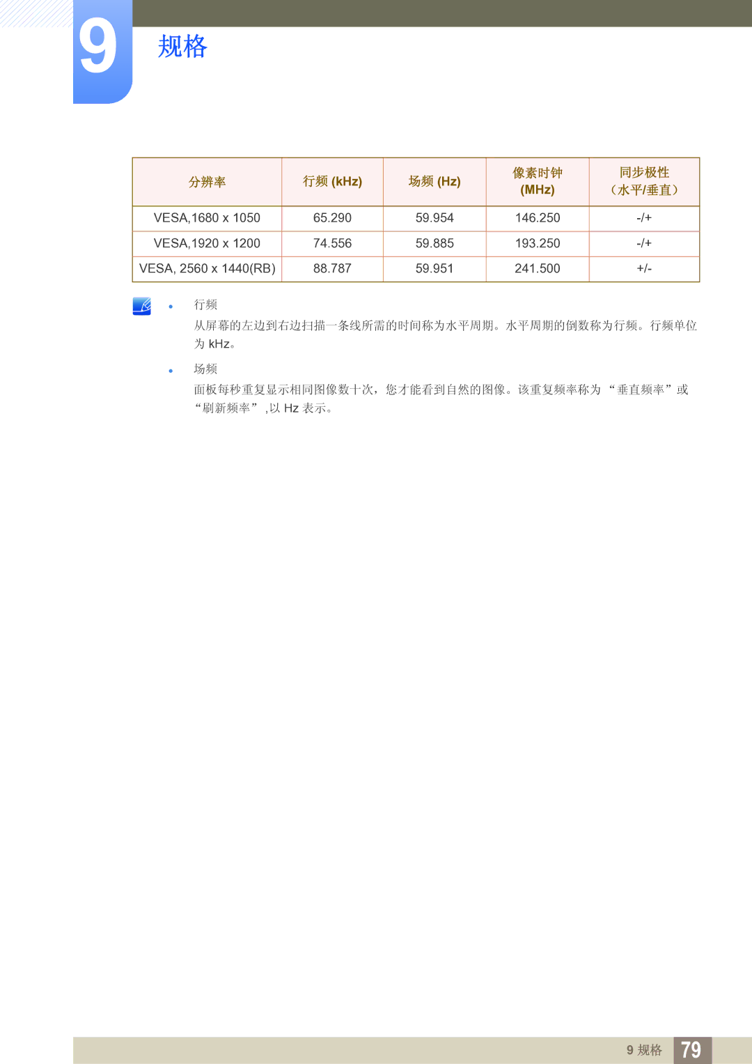 Samsung LS27A850TS/EN manual KHz MHz 