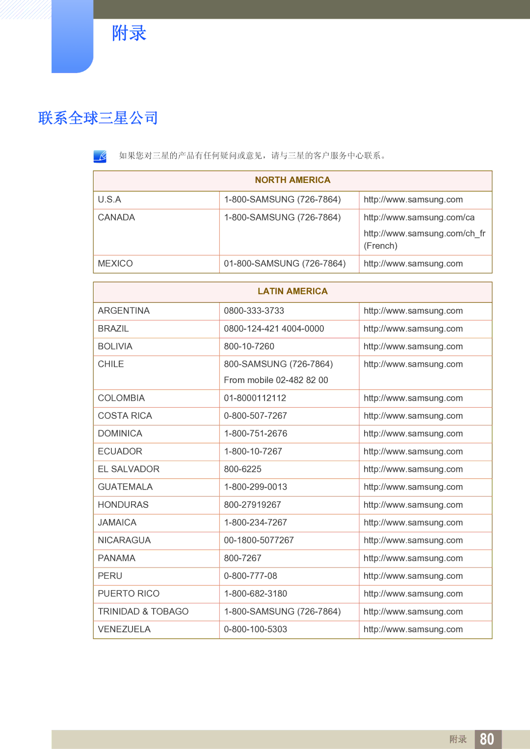 Samsung LS27A850TS/EN manual North America 