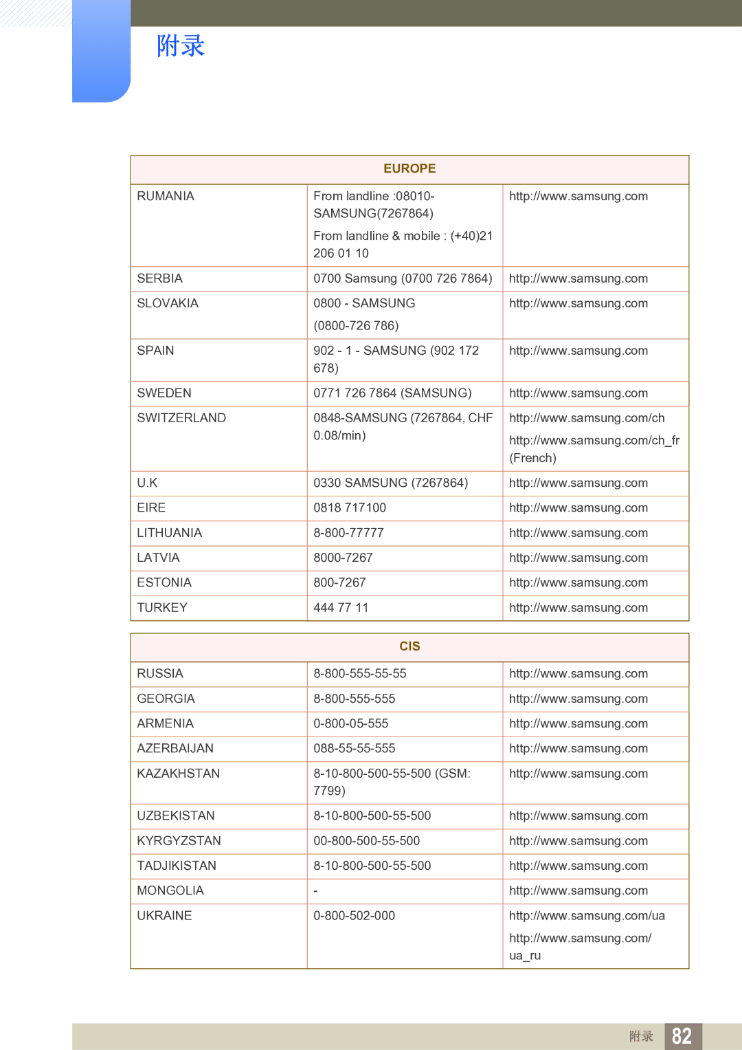 Samsung LS27A850TS/EN manual Cis 