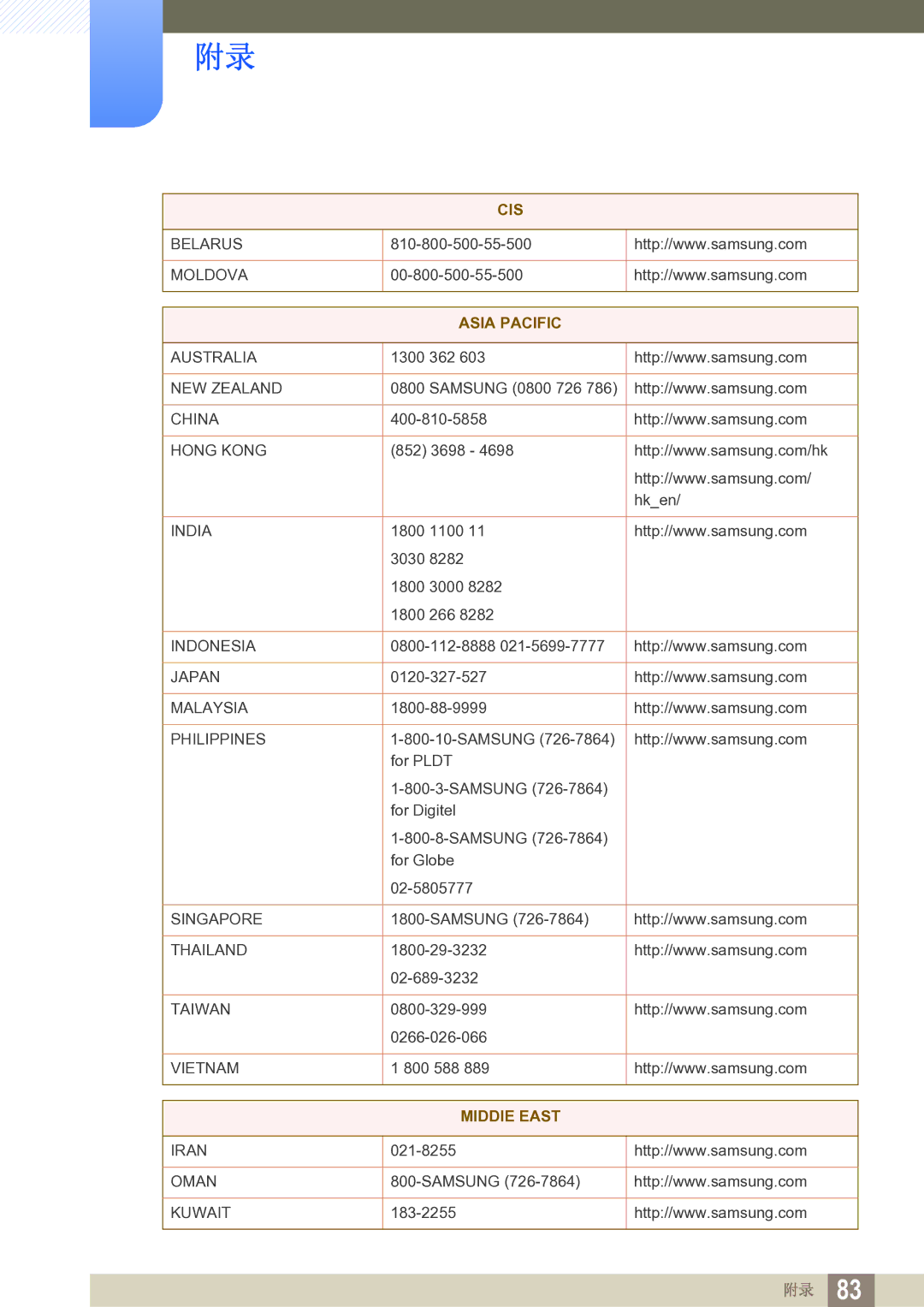 Samsung LS27A850TS/EN manual Asia Pacific 