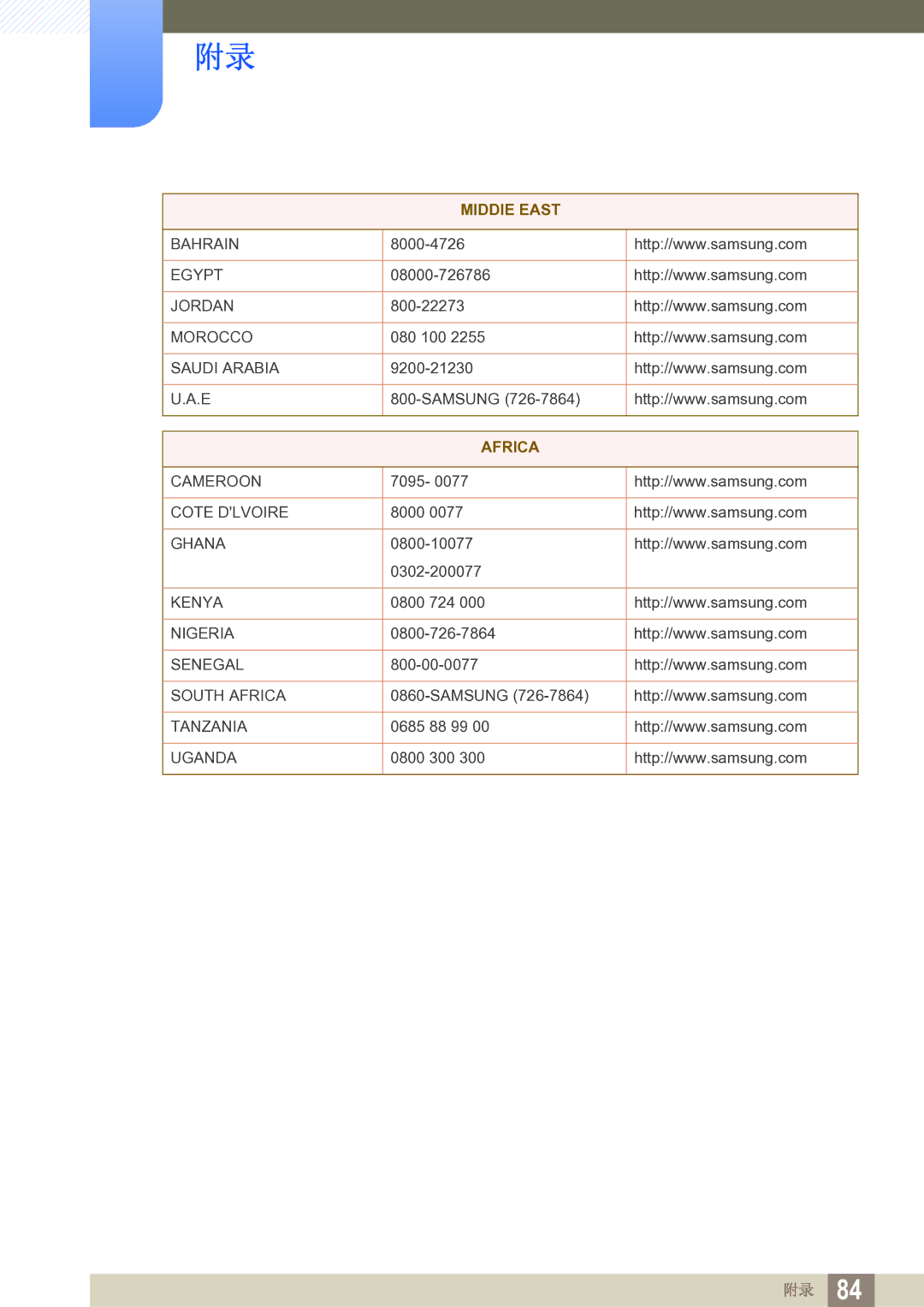 Samsung LS27A850TS/EN manual Africa 