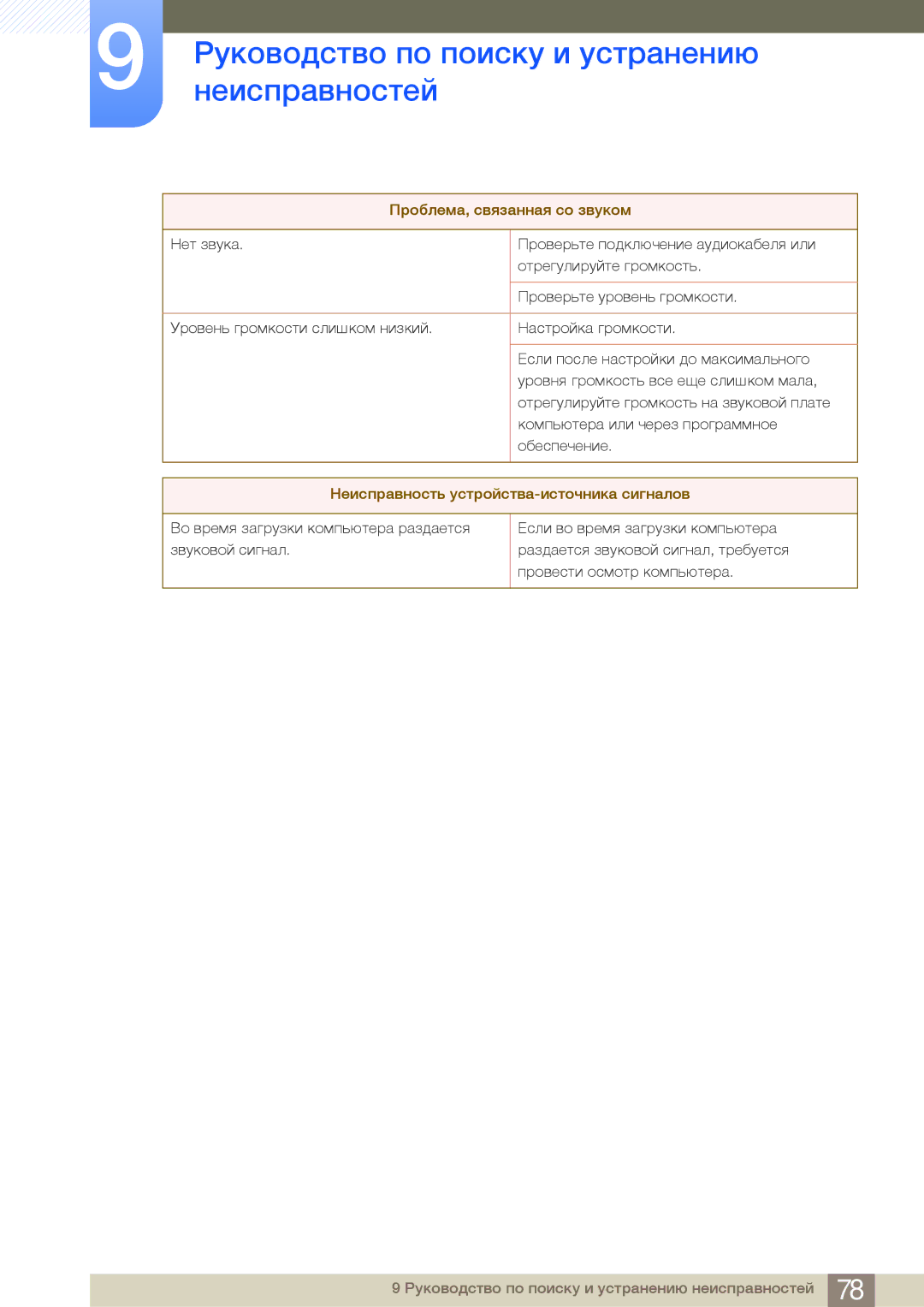 Samsung LS27A950DS/CI, LS27A950DS/EN, LS23A950DSL/CI, LS23A950DSL/KZ, LS27A950DSLSCI manual Проблема, связанная со звуком 