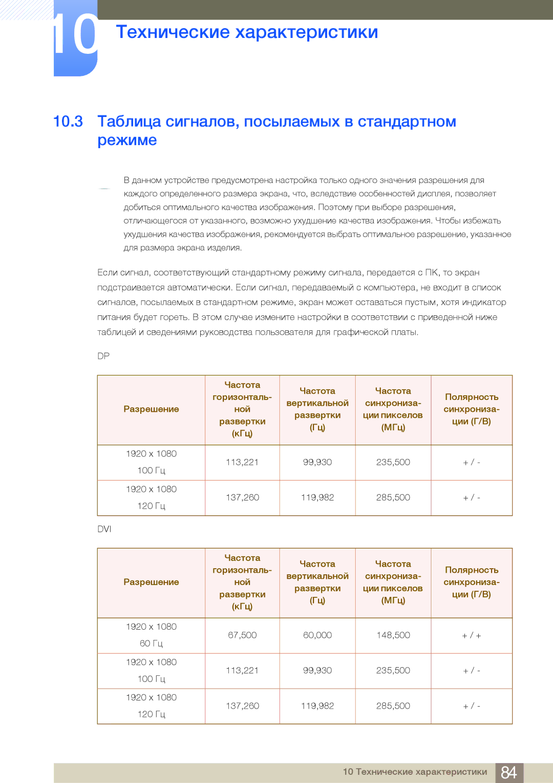 Samsung LS27A950DSLSCI, LS27A950DS/EN, LS23A950DSL/CI, LS23A950DSL/KZ 10.3 Таблица сигналов, посылаемых в стандартном режиме 