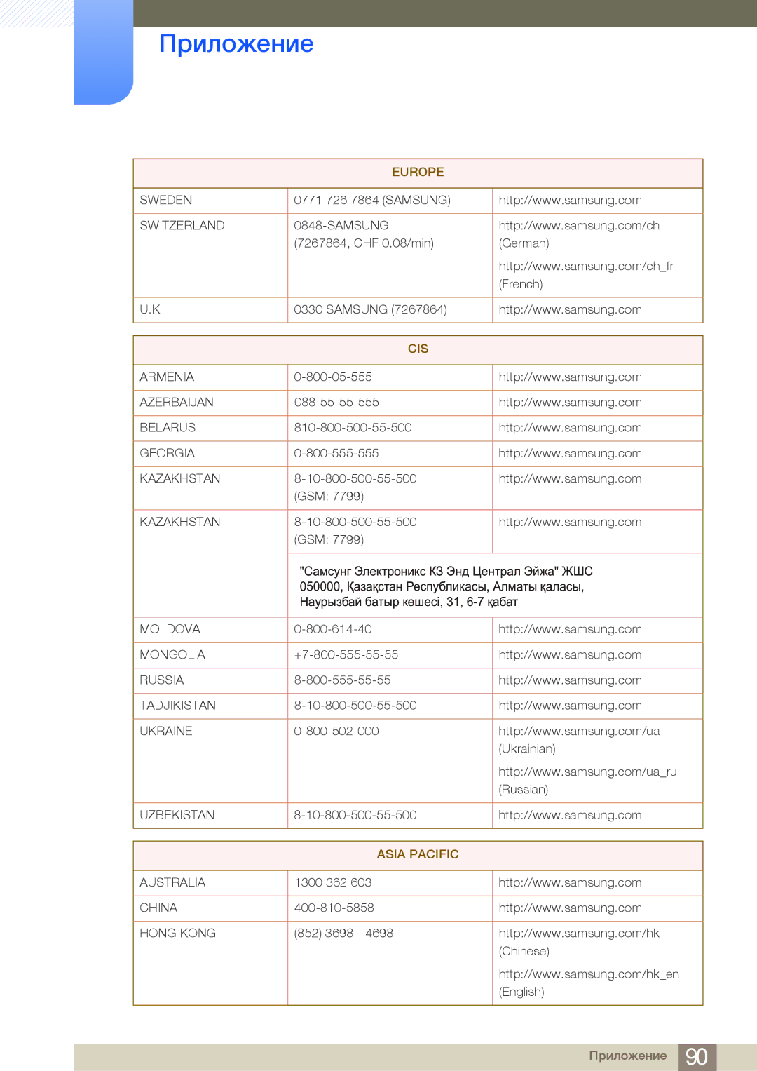 Samsung LS27A950DS/EN, LS23A950DSL/CI, LS23A950DSL/KZ, LS27A950DSLSCI, LS27A950DSSCI, LS27A950DSL/CI manual Asia Pacific 