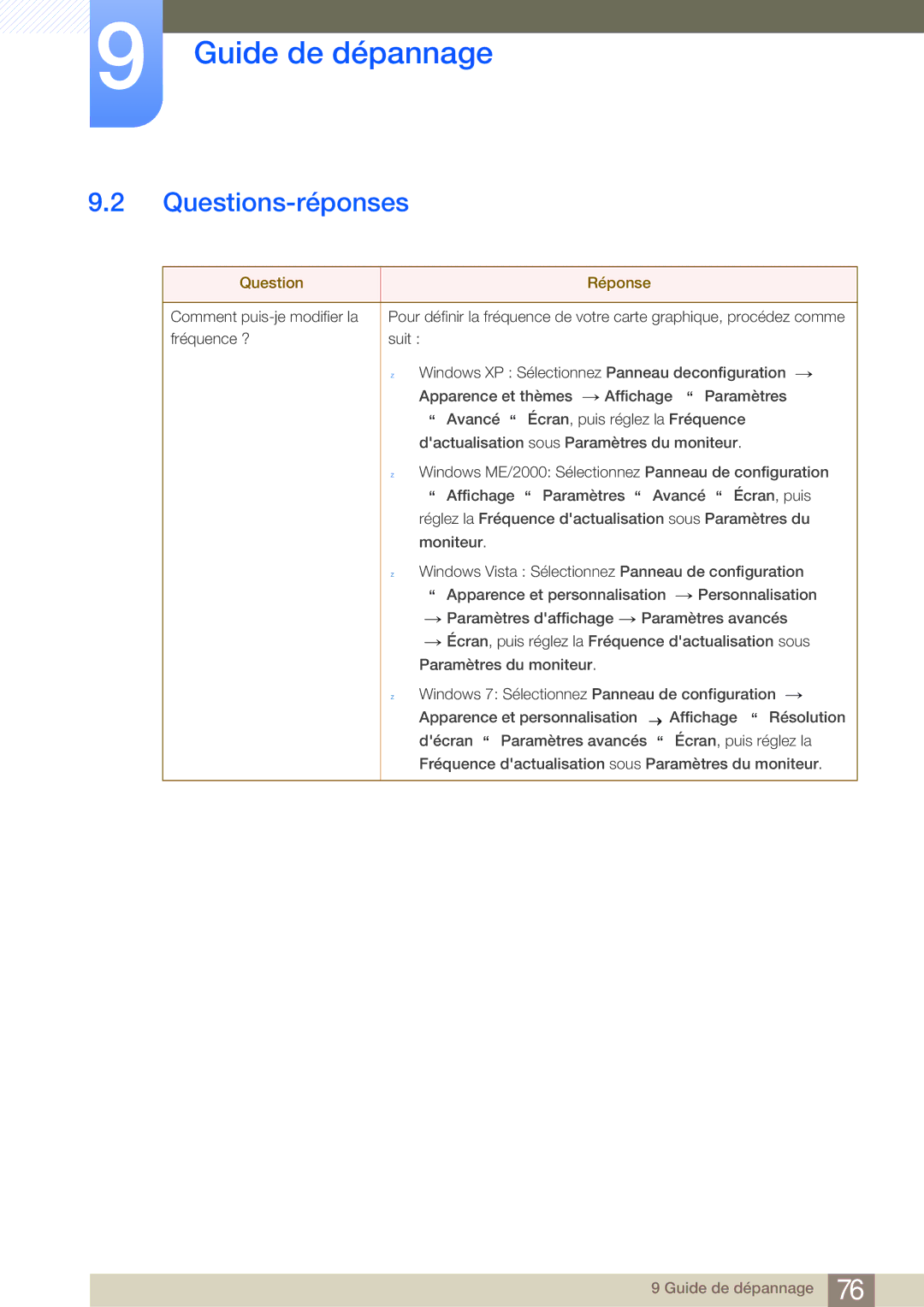 Samsung LS27A950DS/EN, LS27A950DSL/EN manual Questions-réponses, Question Réponse 