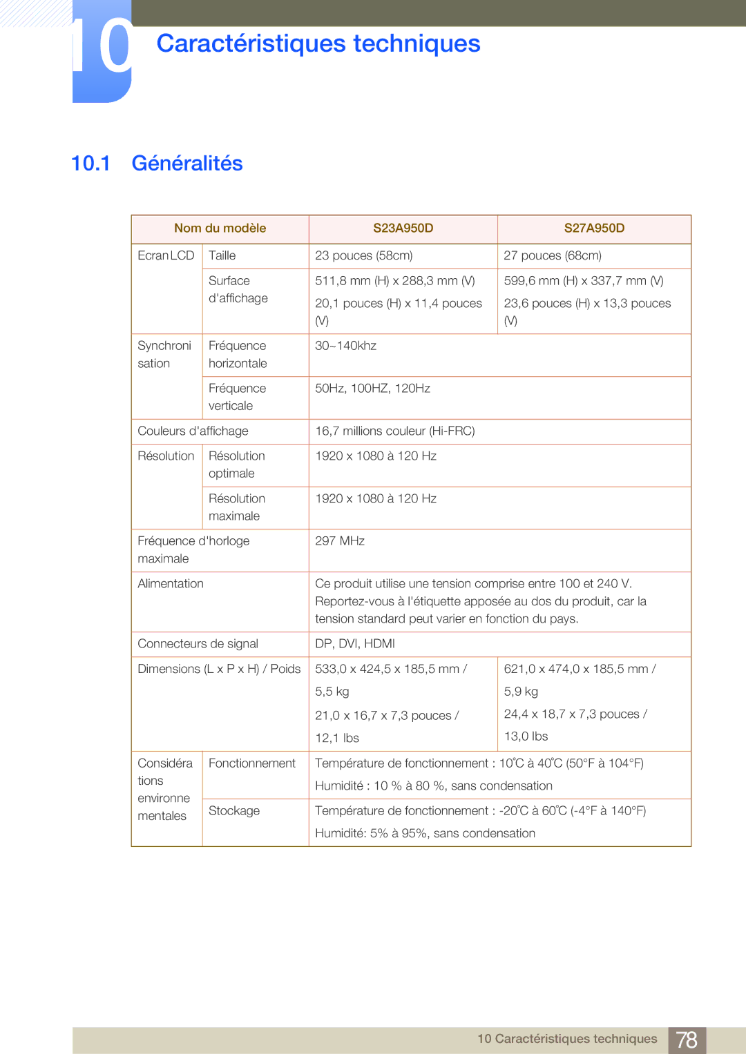 Samsung LS27A950DS/EN, LS27A950DSL/EN manual Caractéristiques techniques, 10.1 Généralités 