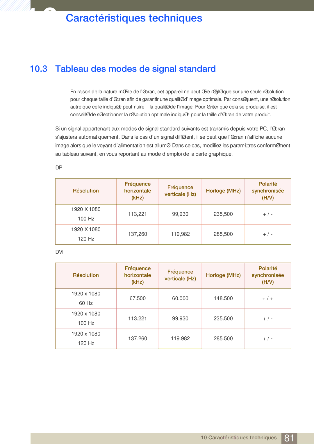 Samsung LS27A950DSL/EN, LS27A950DS/EN manual Tableau des modes de signal standard, Dvi 