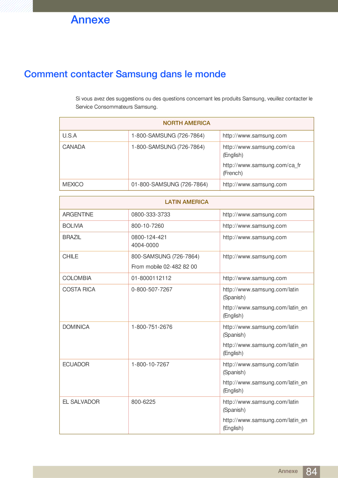 Samsung LS27A950DS/EN, LS27A950DSL/EN manual Annexe, Comment contacter Samsung dans le monde 