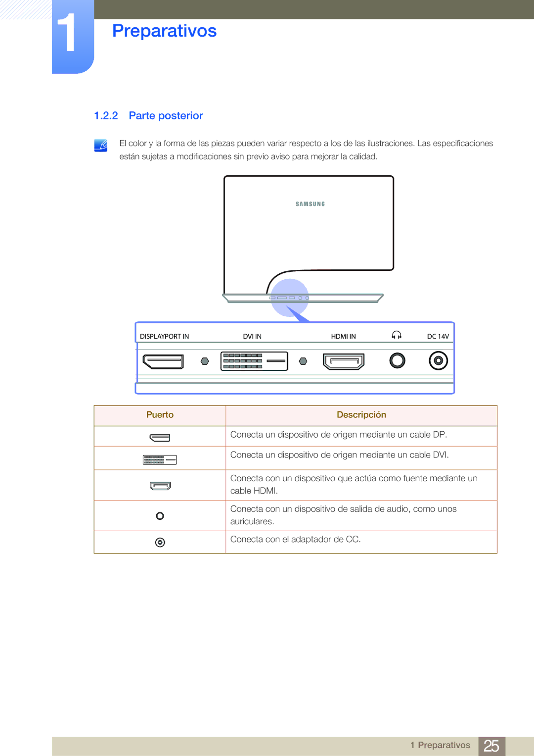 Samsung LS27A950DSL/EN, LS27A950DS/EN manual Parte posterior, Puerto Descripción 