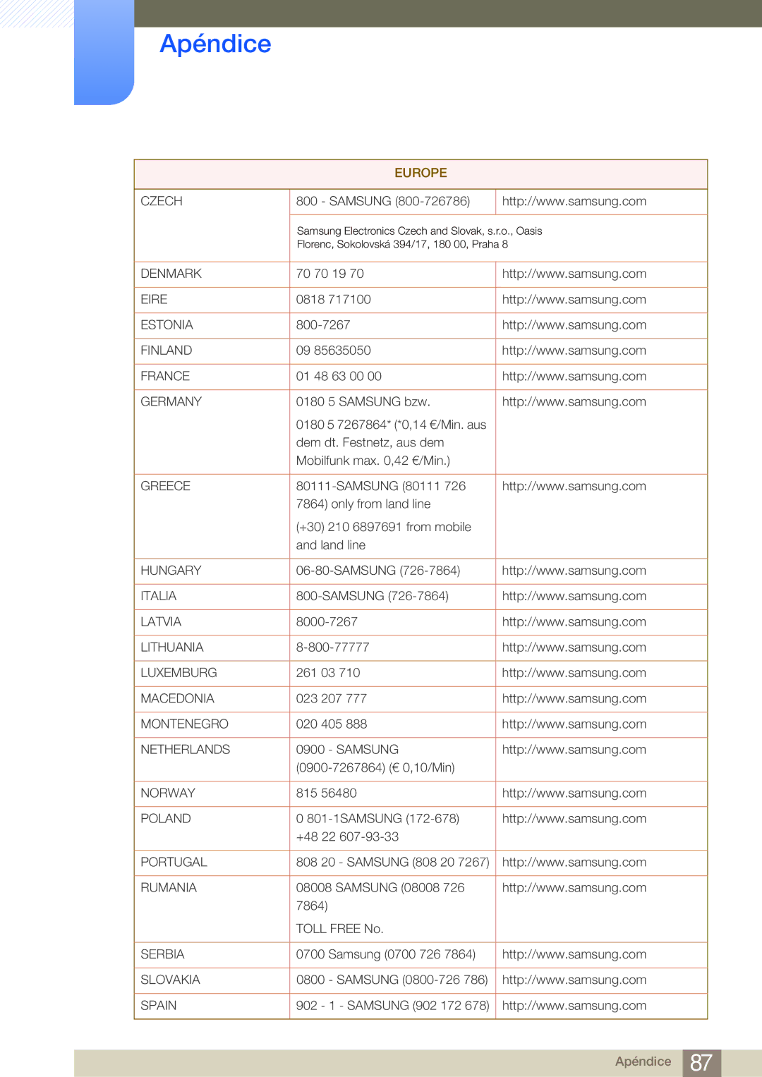 Samsung LS27A950DSL/EN, LS27A950DS/EN manual Denmark 