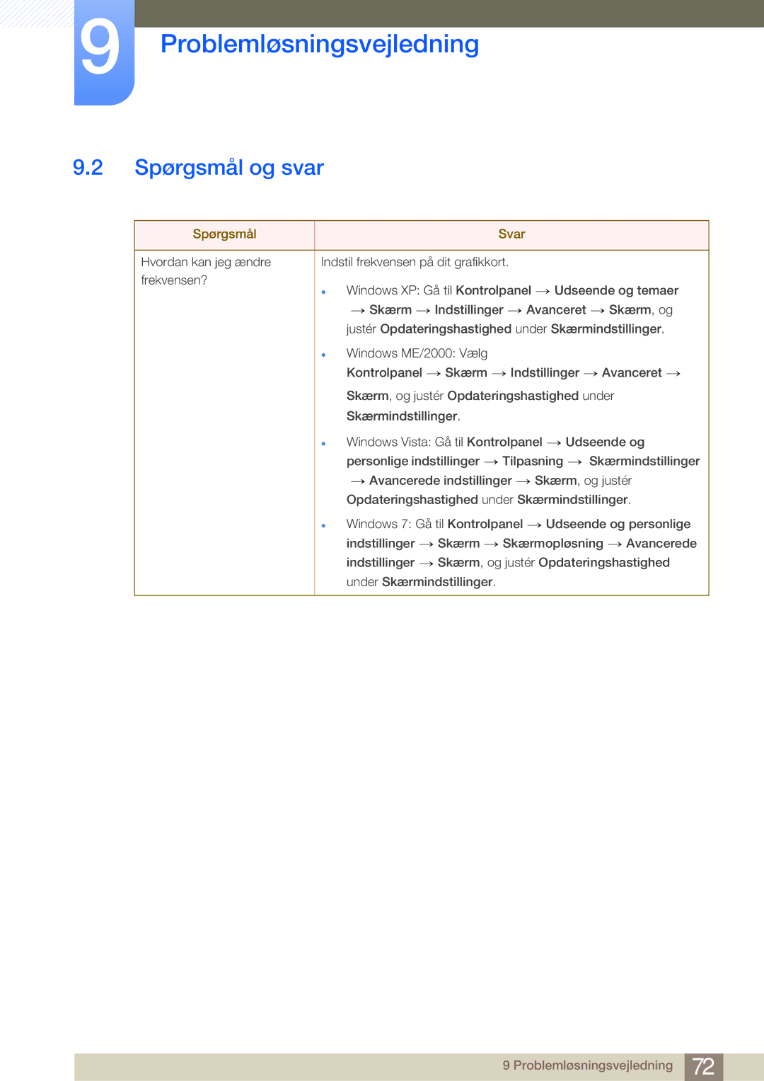 Samsung LS27A950DS/EN, LS27A950DSL/EN manual Spørgsmål og svar, Spørgsmål Svar 