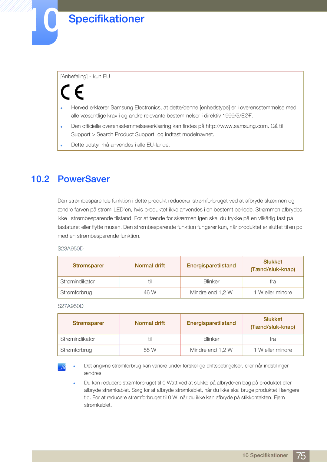 Samsung LS27A950DSL/EN, LS27A950DS/EN manual PowerSaver 