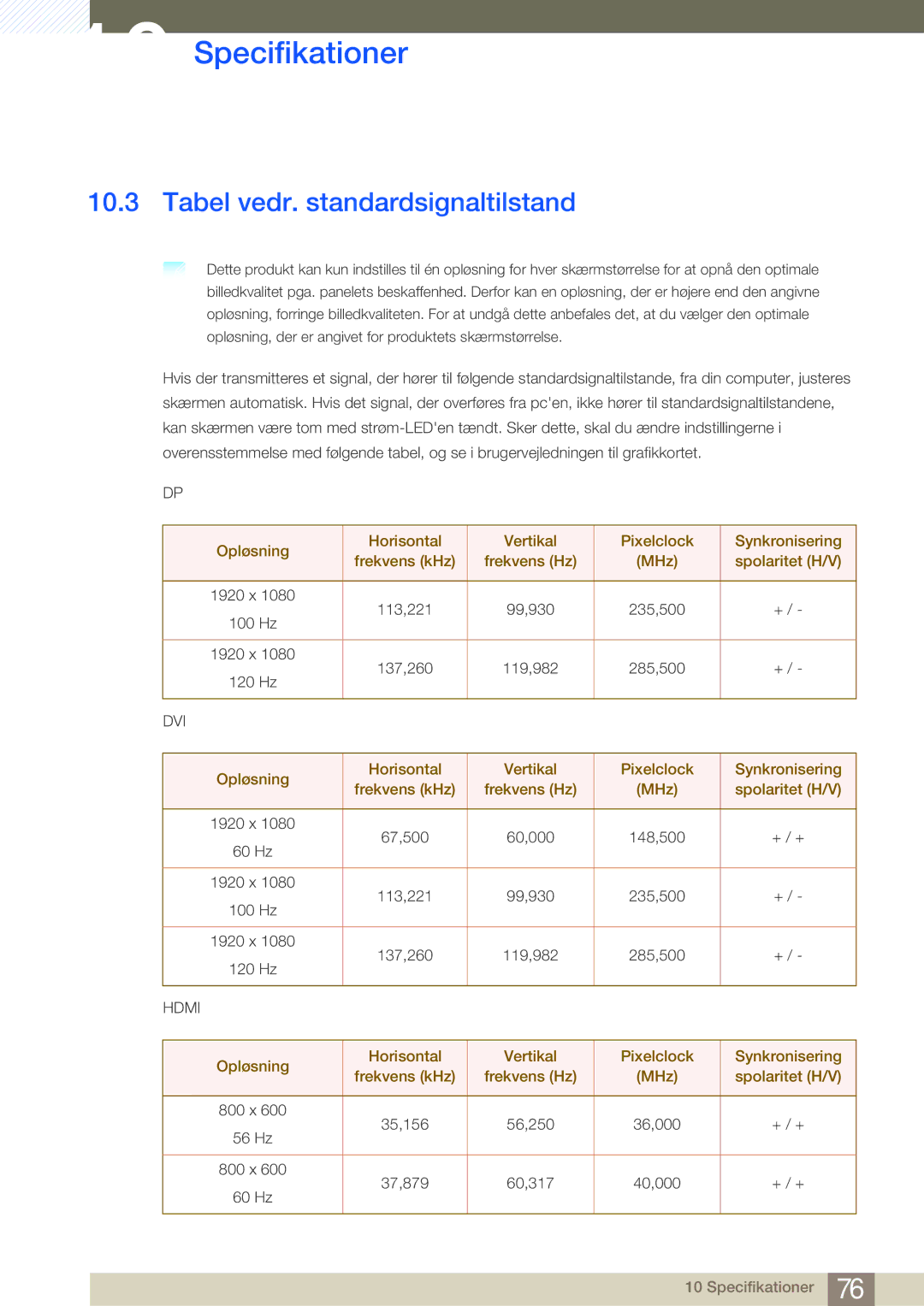 Samsung LS27A950DS/EN, LS27A950DSL/EN manual Tabel vedr. standardsignaltilstand, Dvi 