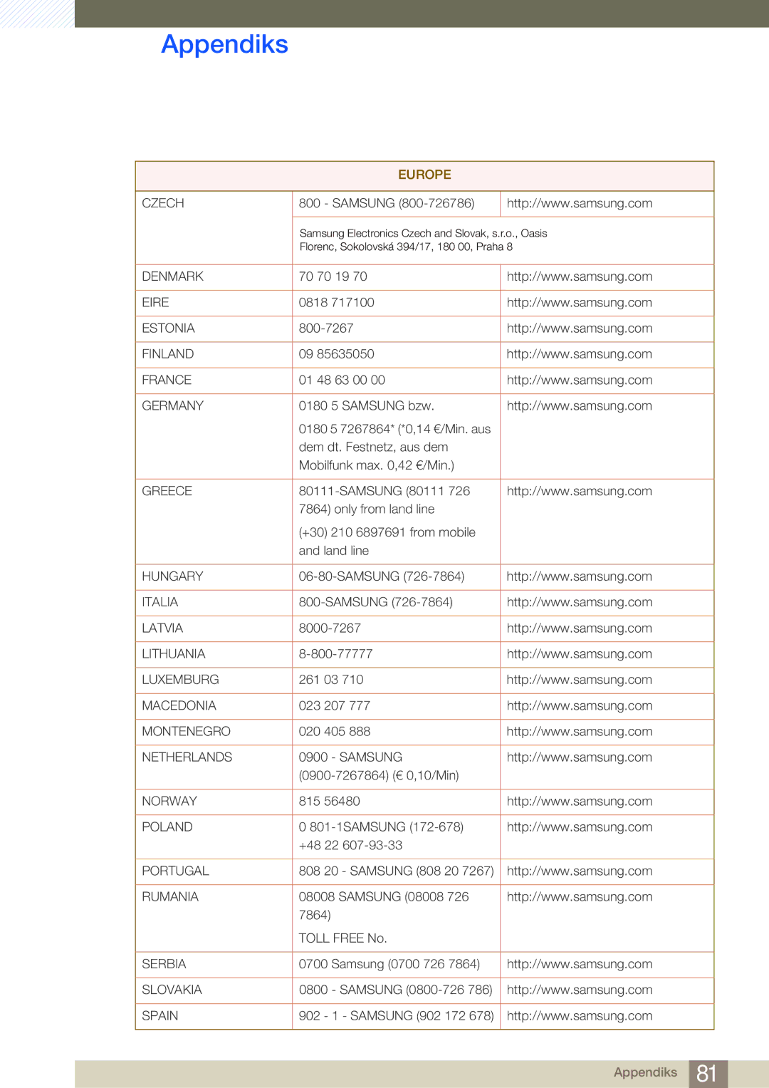 Samsung LS27A950DSL/EN, LS27A950DS/EN manual Denmark 