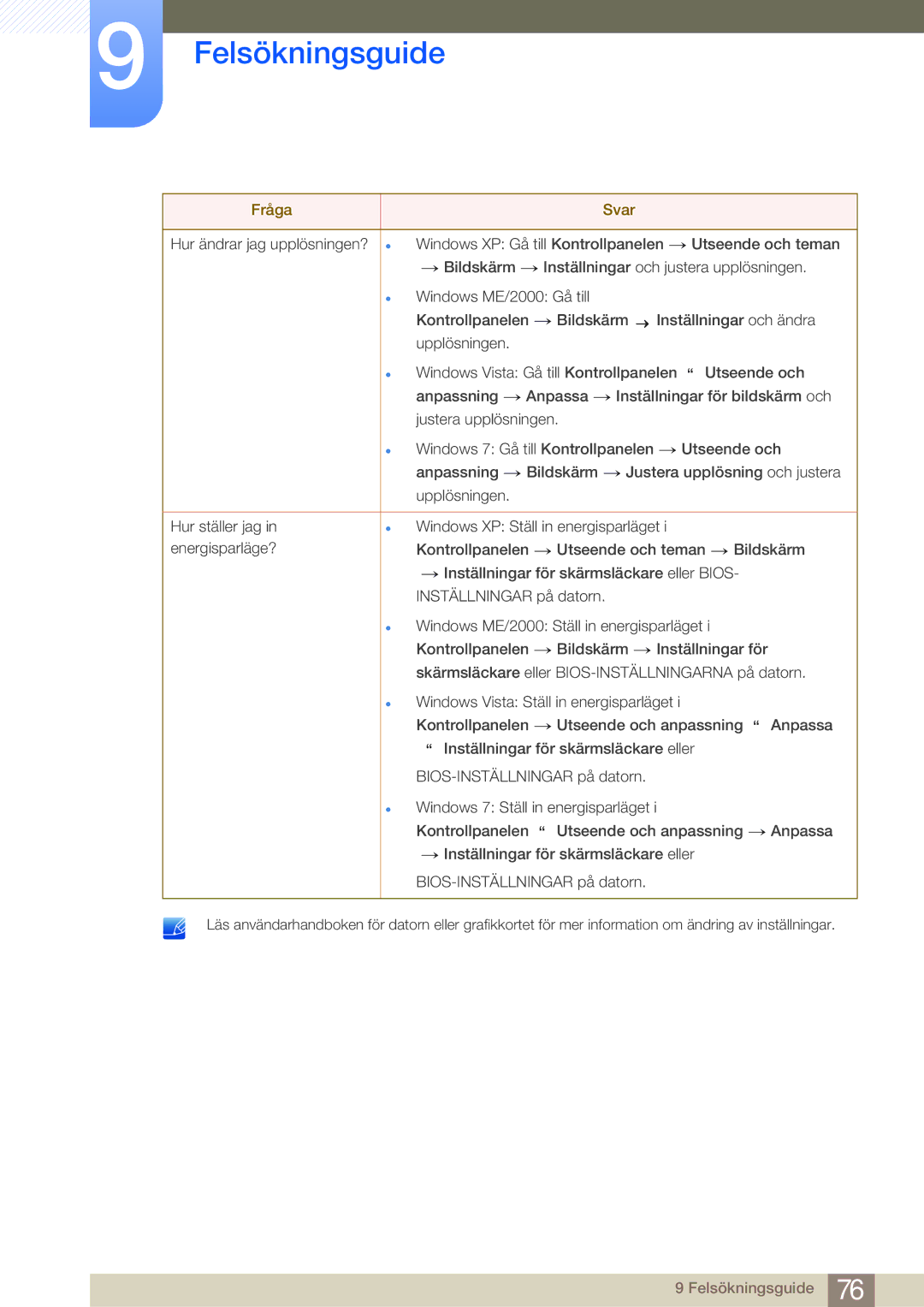 Samsung LS27A950DS/EN, LS27A950DSL/EN manual Felsökningsguide 