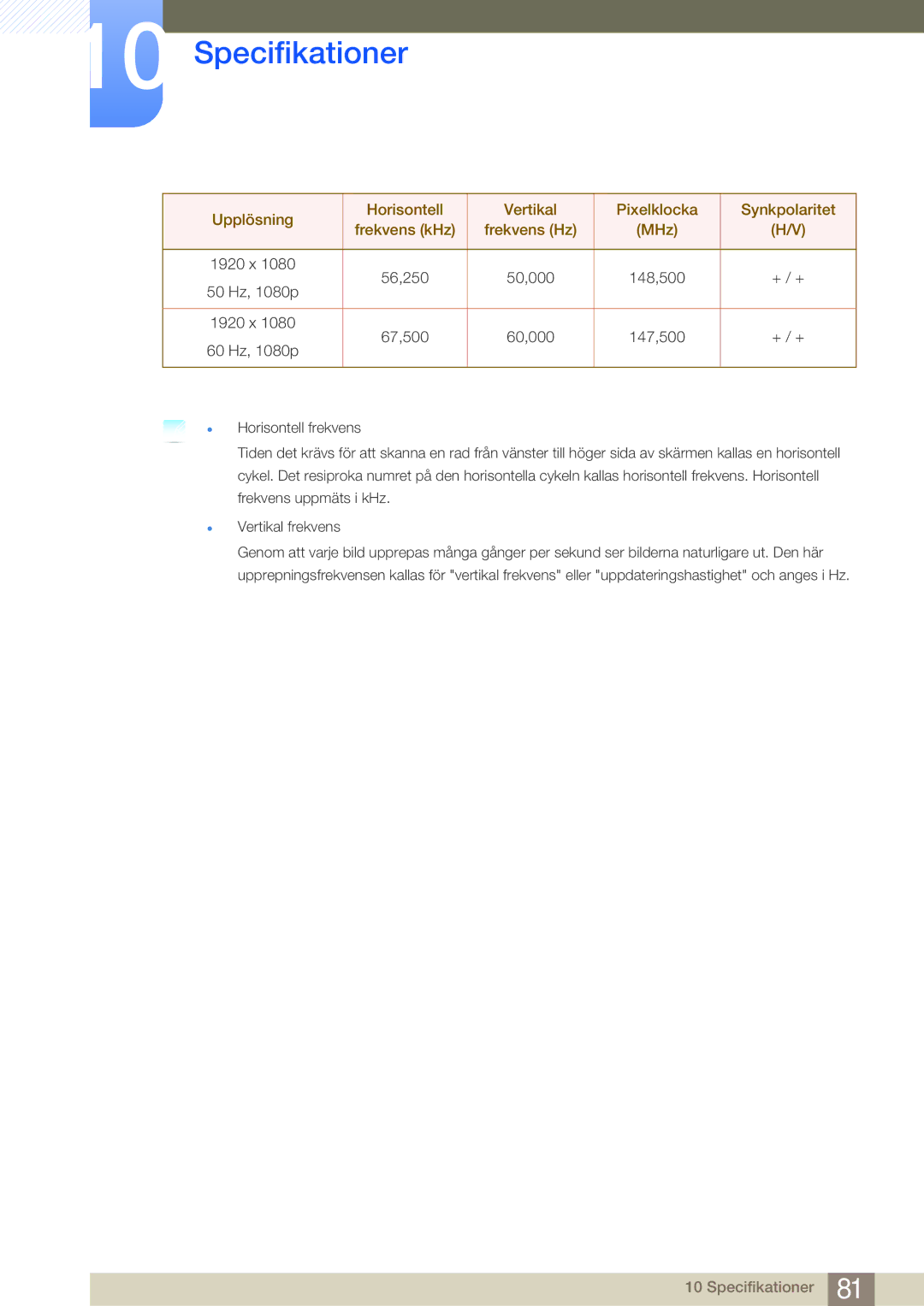 Samsung LS27A950DSL/EN, LS27A950DS/EN manual Specifikationer 