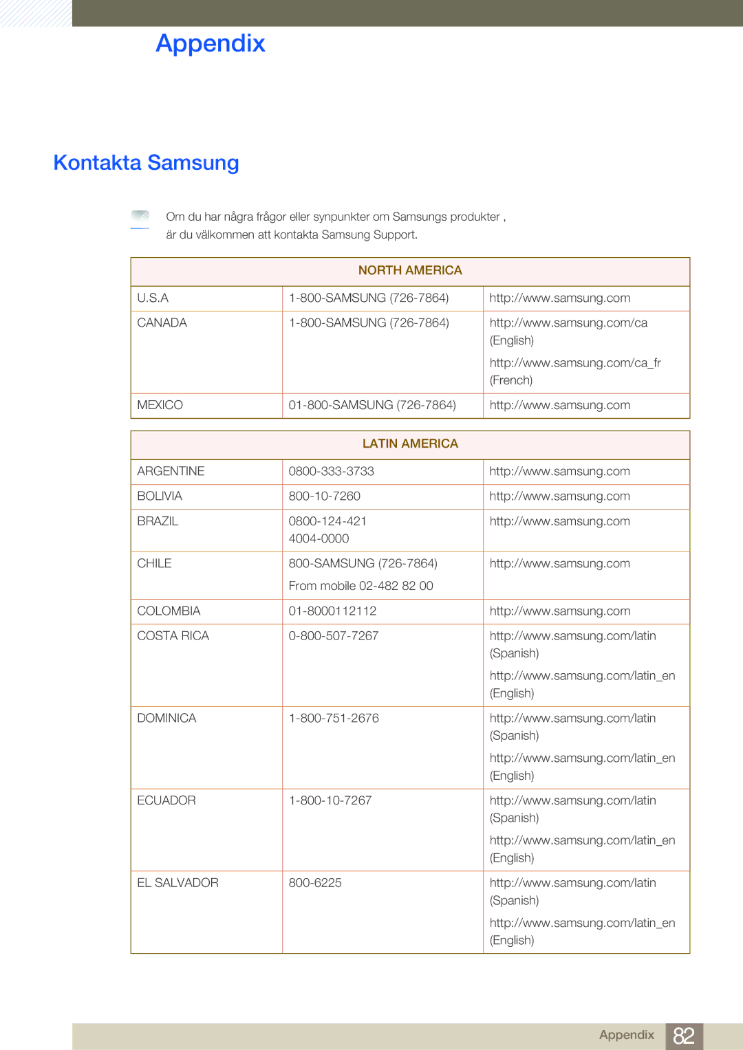 Samsung LS27A950DS/EN, LS27A950DSL/EN manual Appendix, Kontakta Samsung 