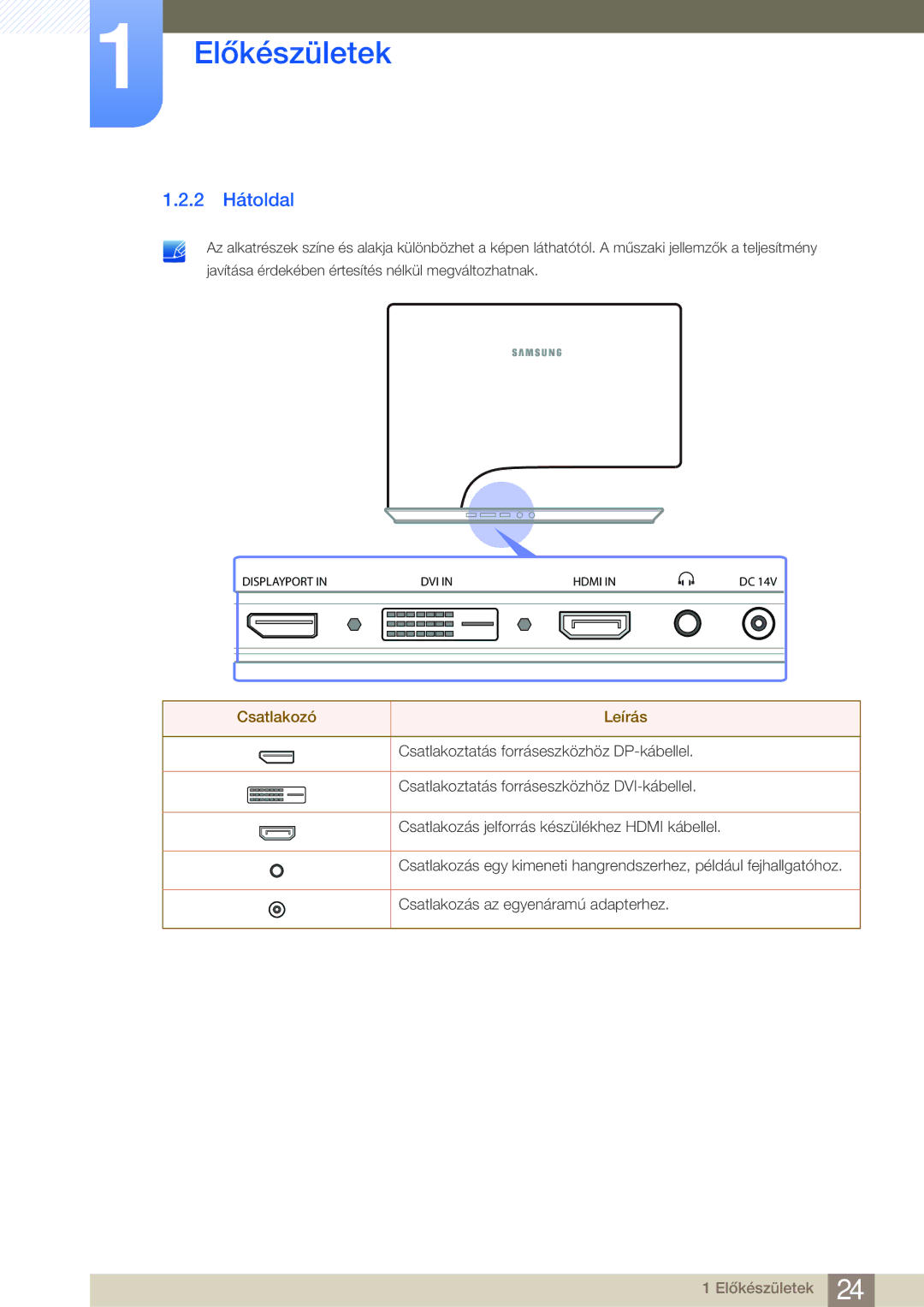 Samsung LS27A950DS/EN, LS27A950DSL/EN manual 2 Hátoldal, Csatlakozó Leírás 