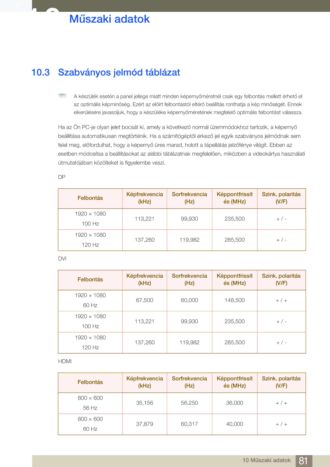 Samsung LS27A950DSL/EN, LS27A950DS/EN manual Szabványos jelmód táblázat, Dvi 