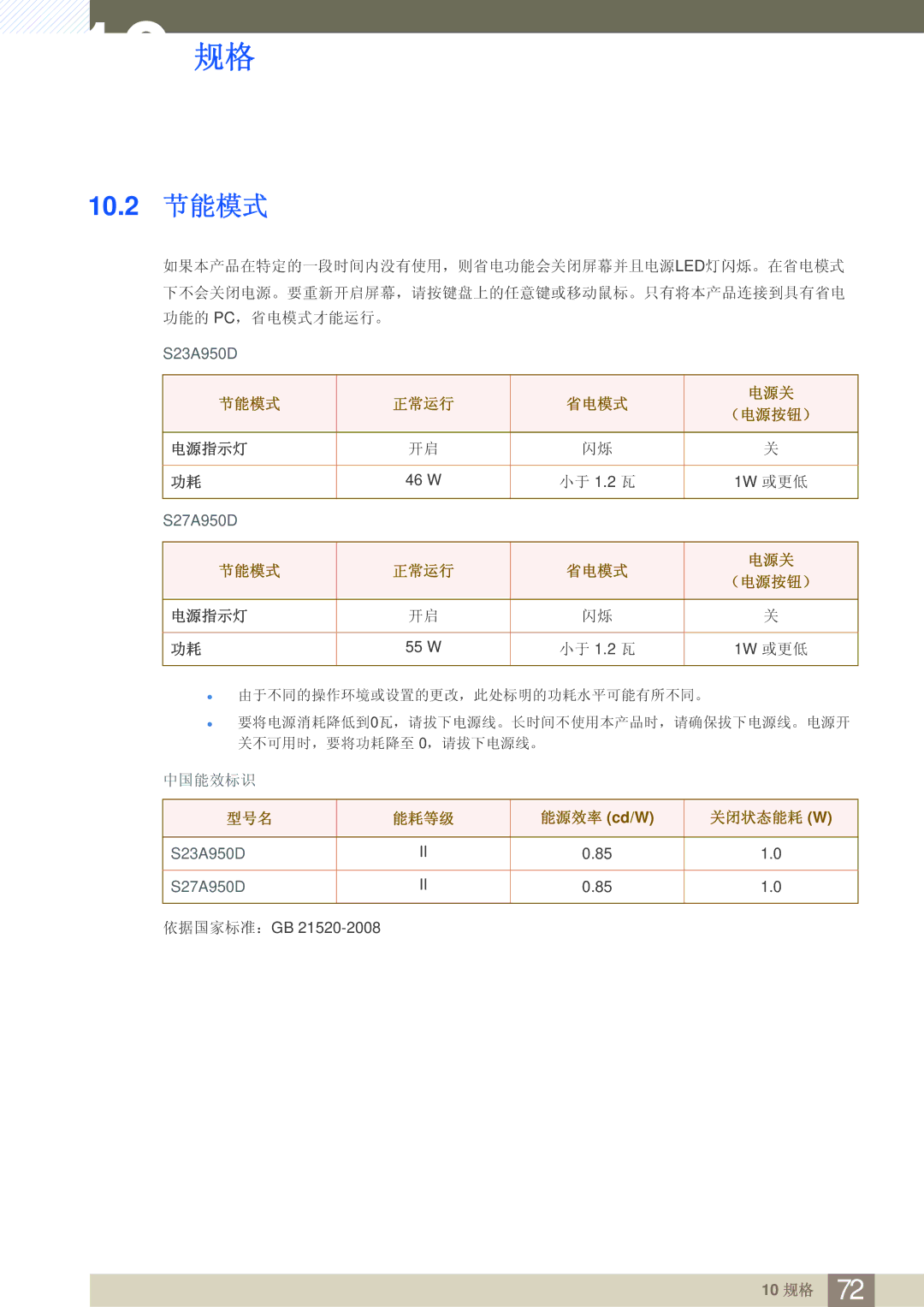 Samsung LS27A950DS/EN, LS27A950DSL/EN manual 10.2 节能模式 